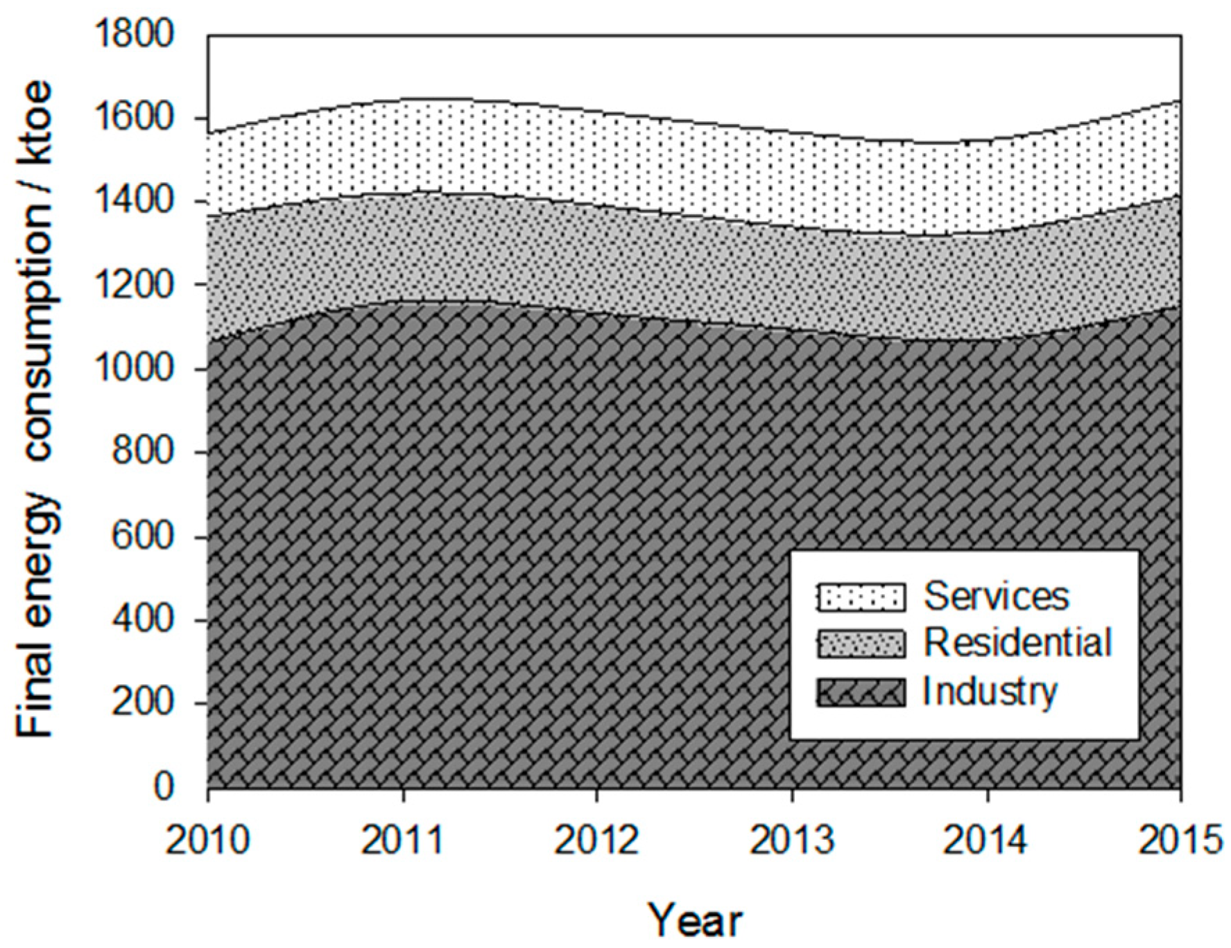 Energies 11 03259 g007 Energies 11 03259 g007