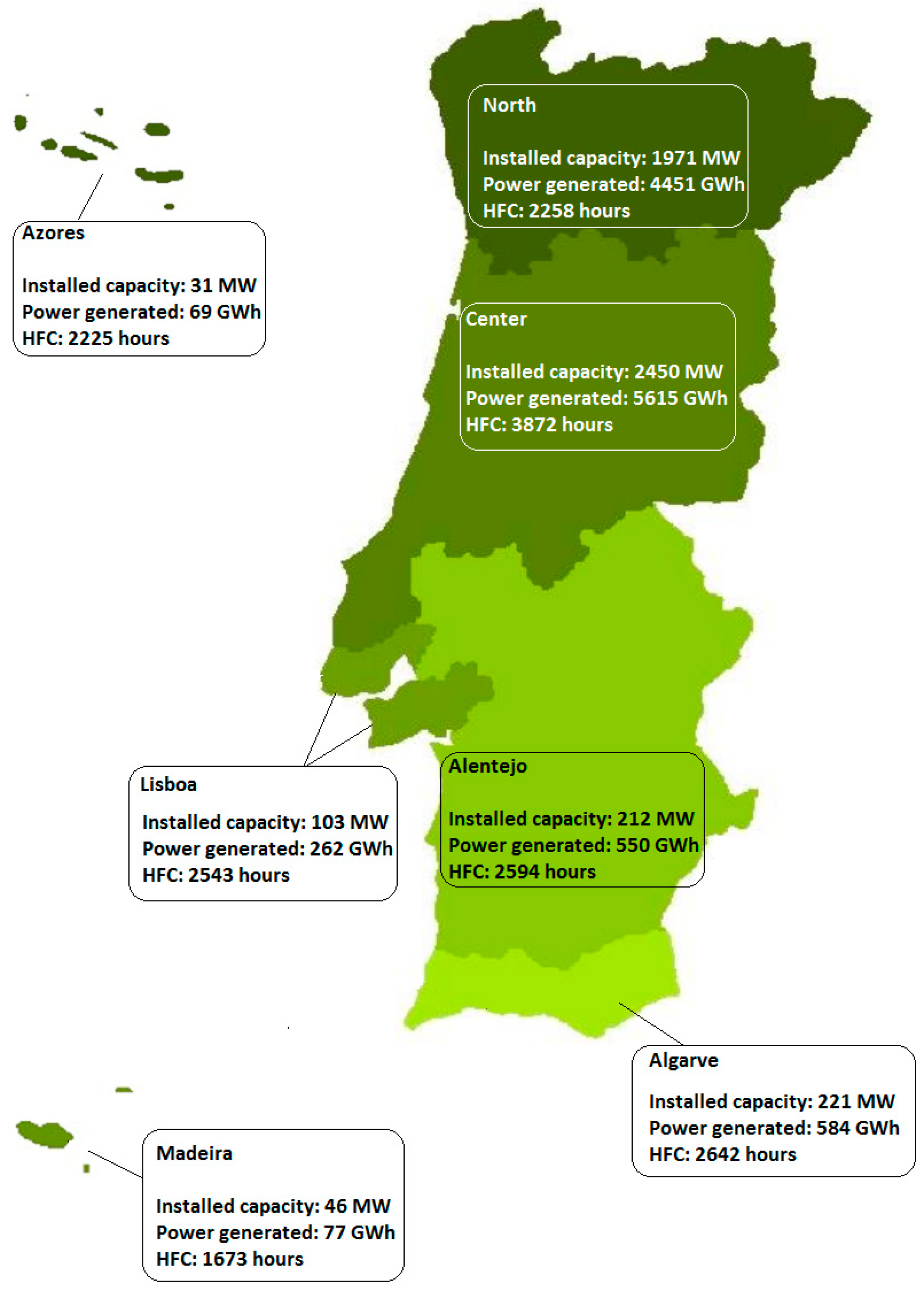 Energies 11 03259 g008 Energies 11 03259 g008