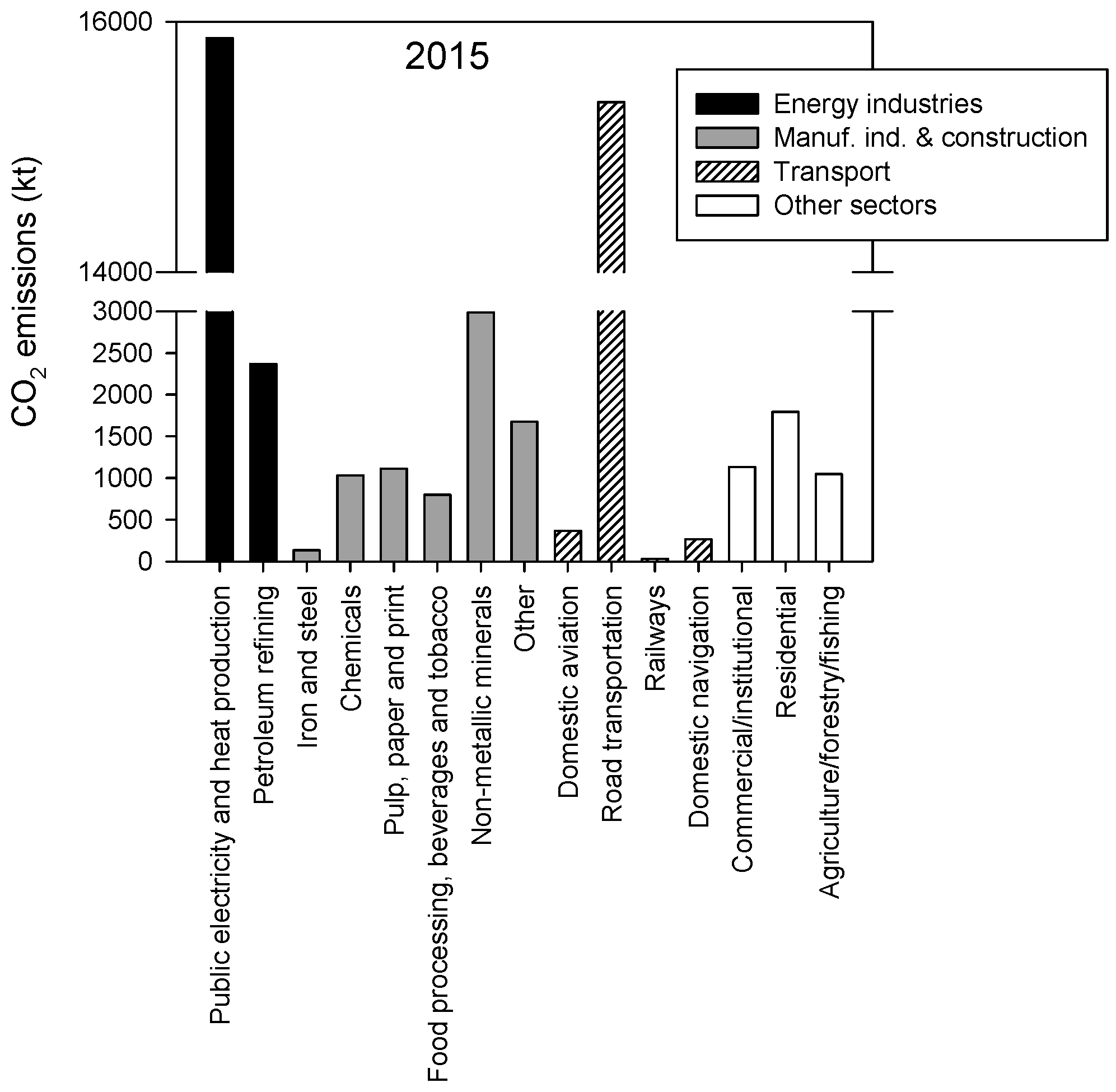 Energies 11 03259 g010 Energies 11 03259 g010