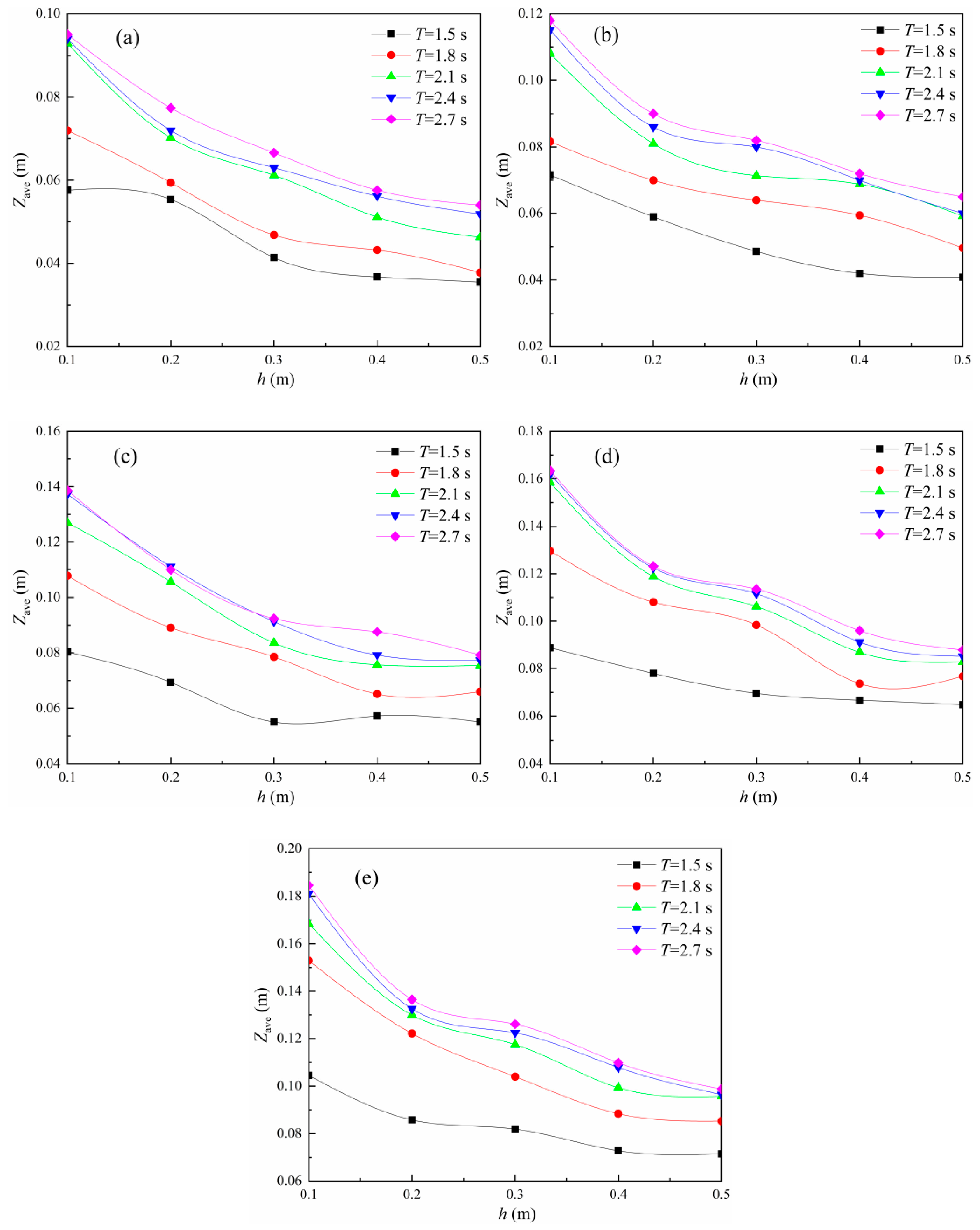 Energies 11 03262 g007