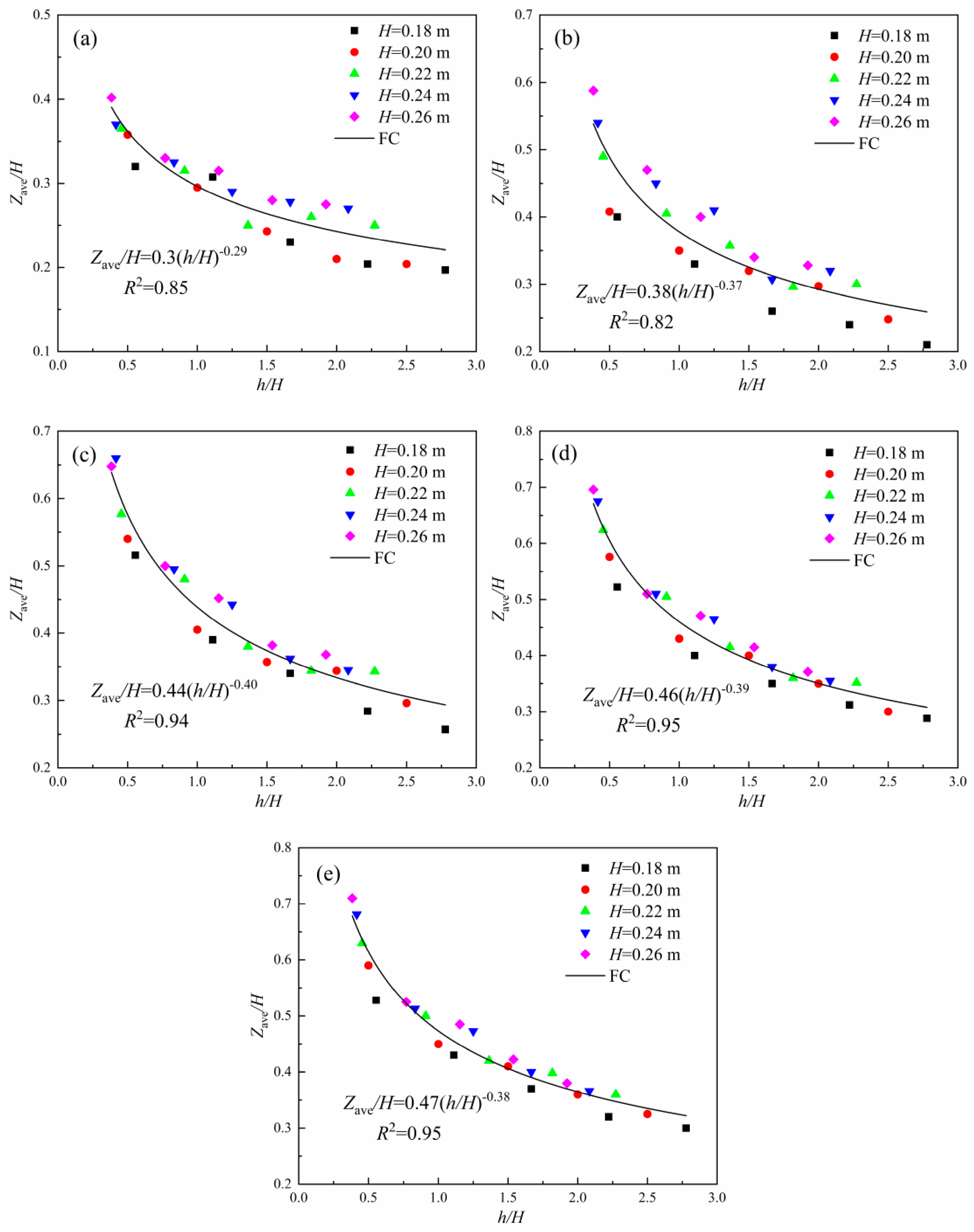 Energies 11 03262 g009