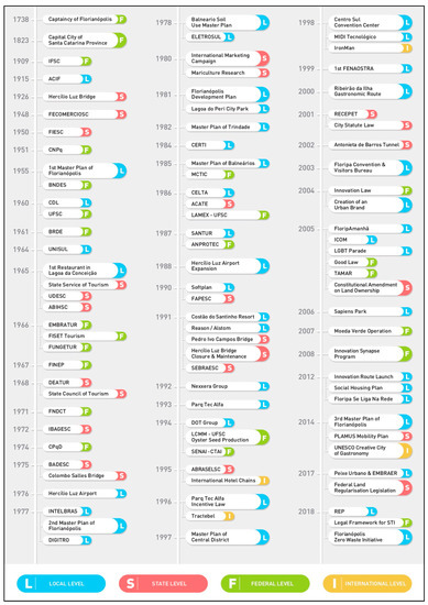Energies 11 03265 g0a1