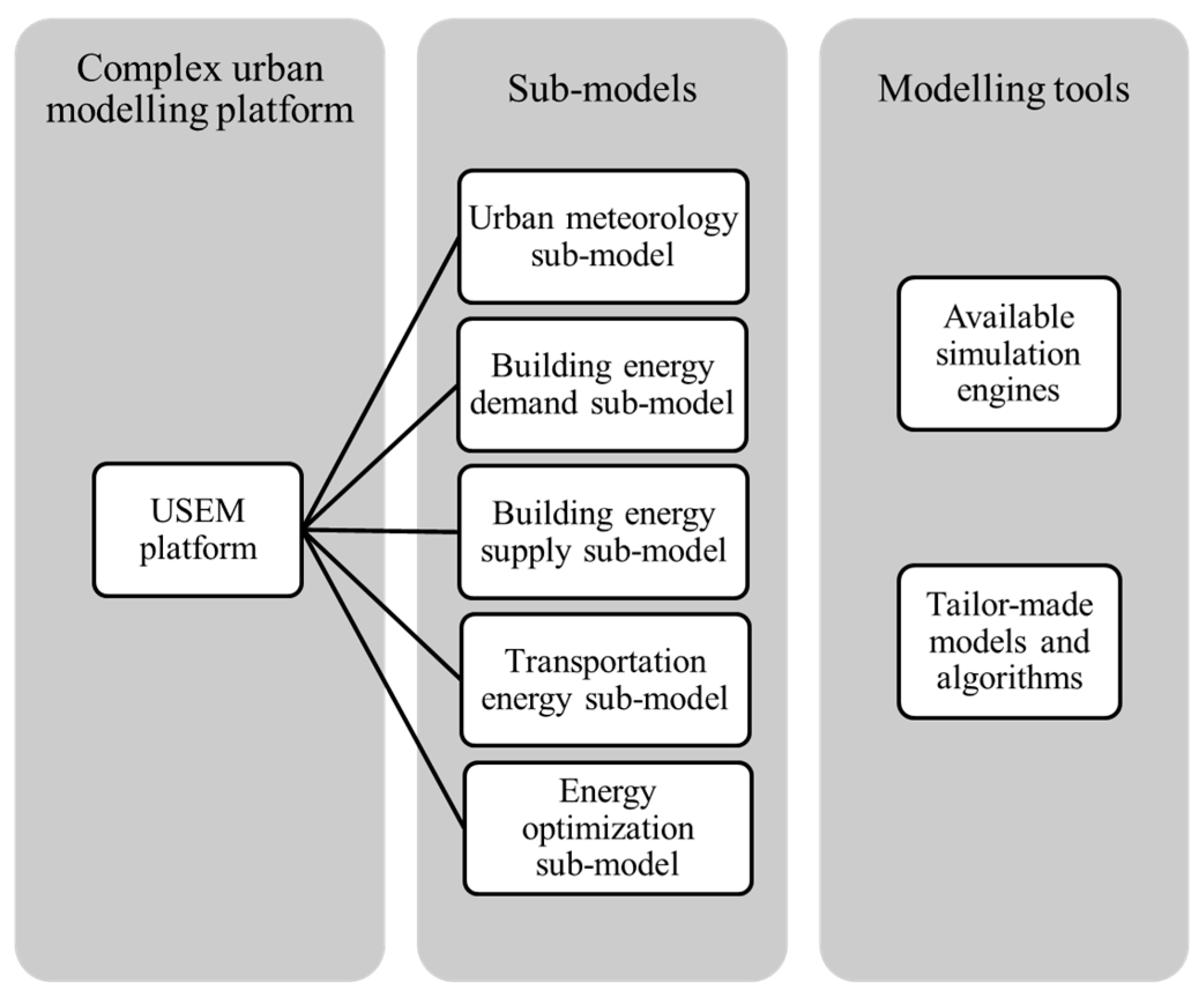 Energies 11 03269 g001