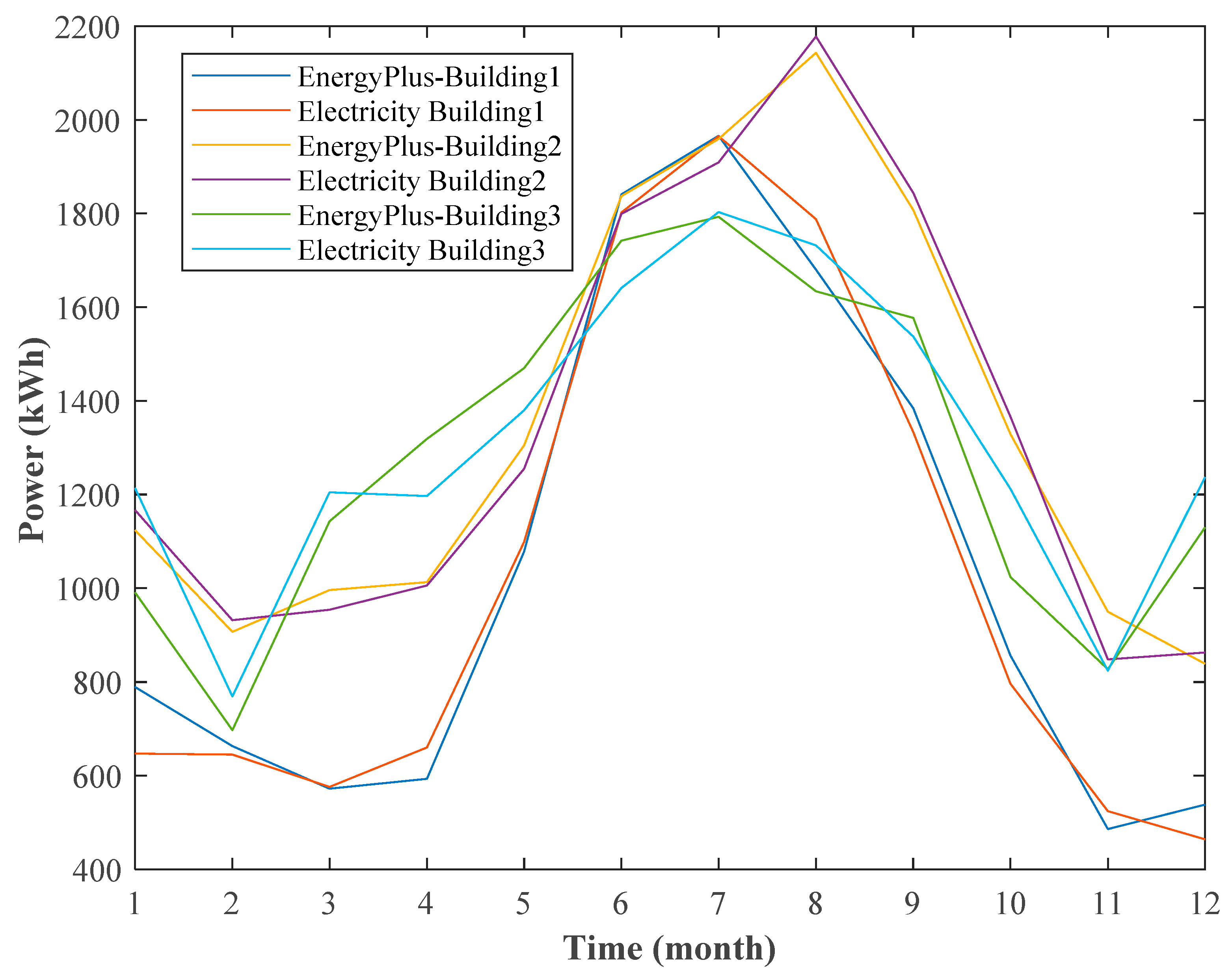 Energies 11 03271 g002 Energies 11 03271 g002