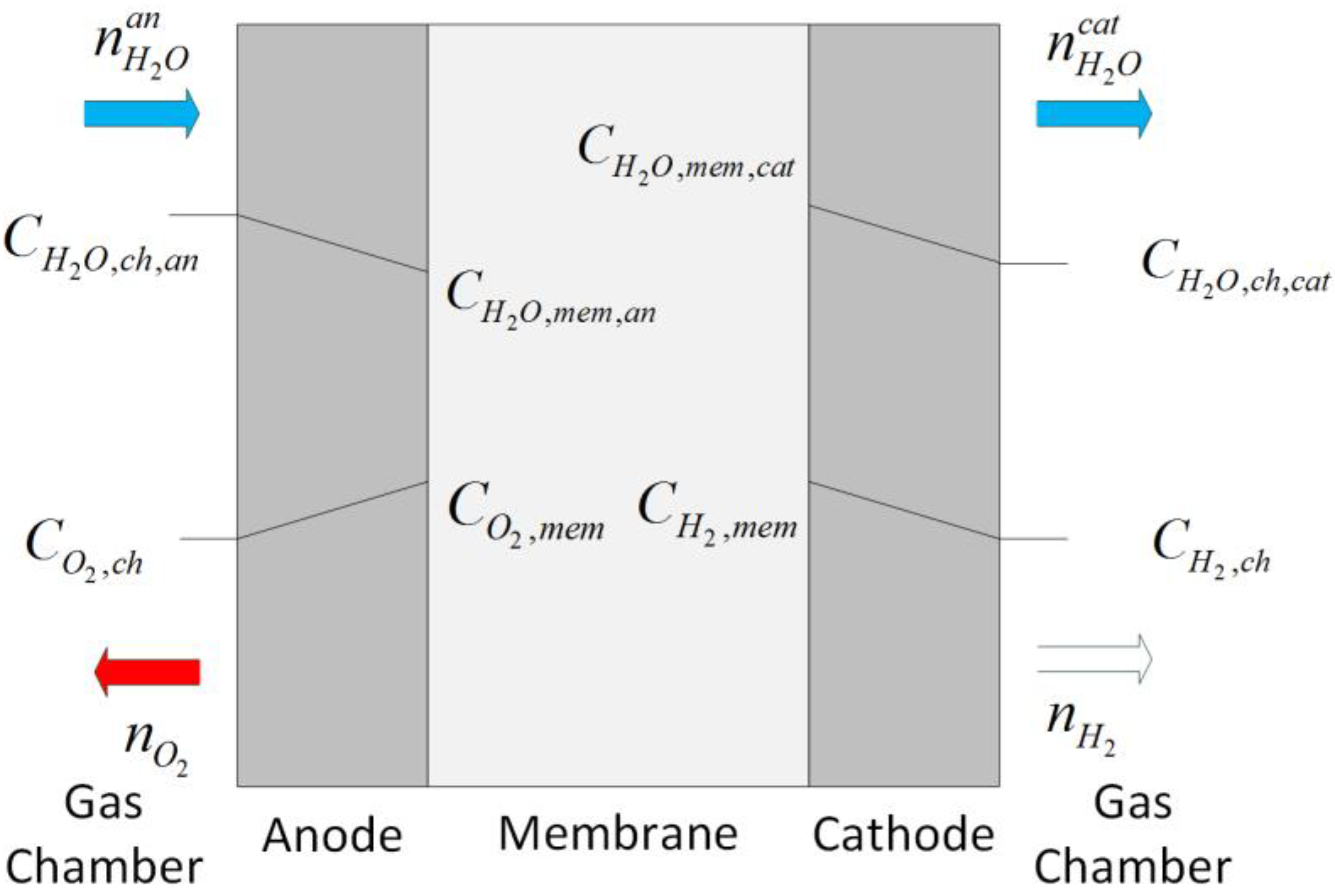 Energies 11 03273 g003