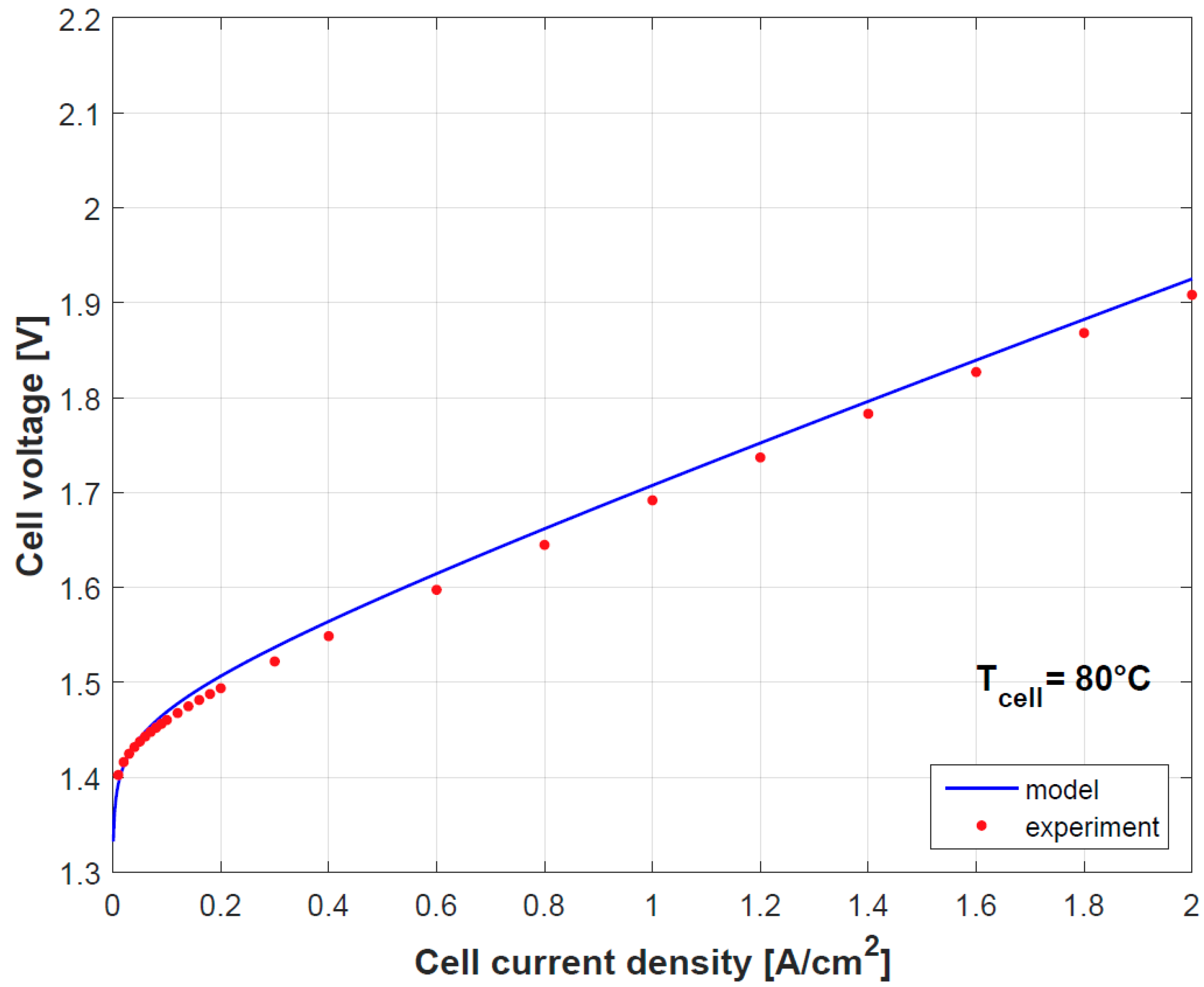 Energies 11 03273 g004
