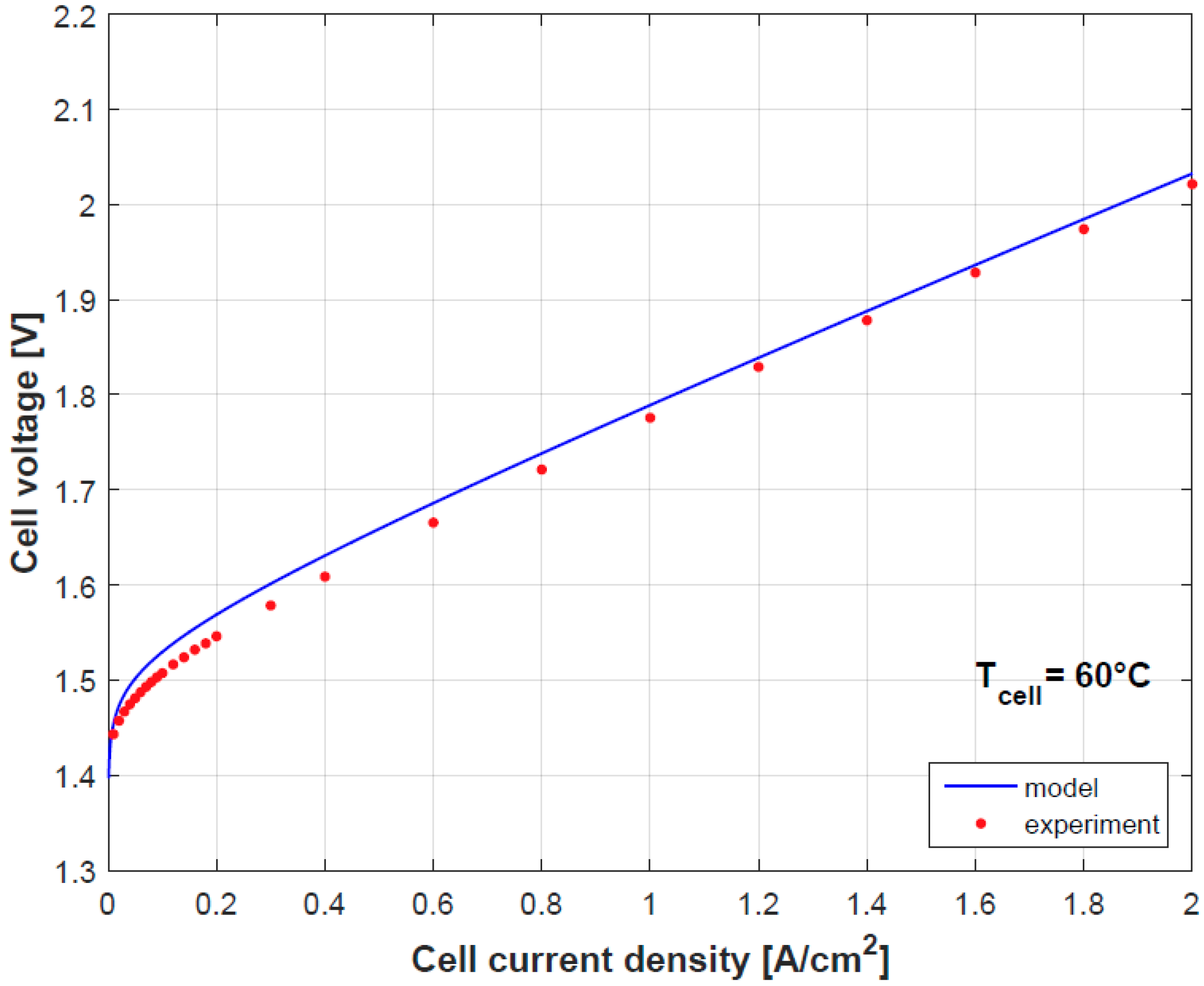Energies 11 03273 g005