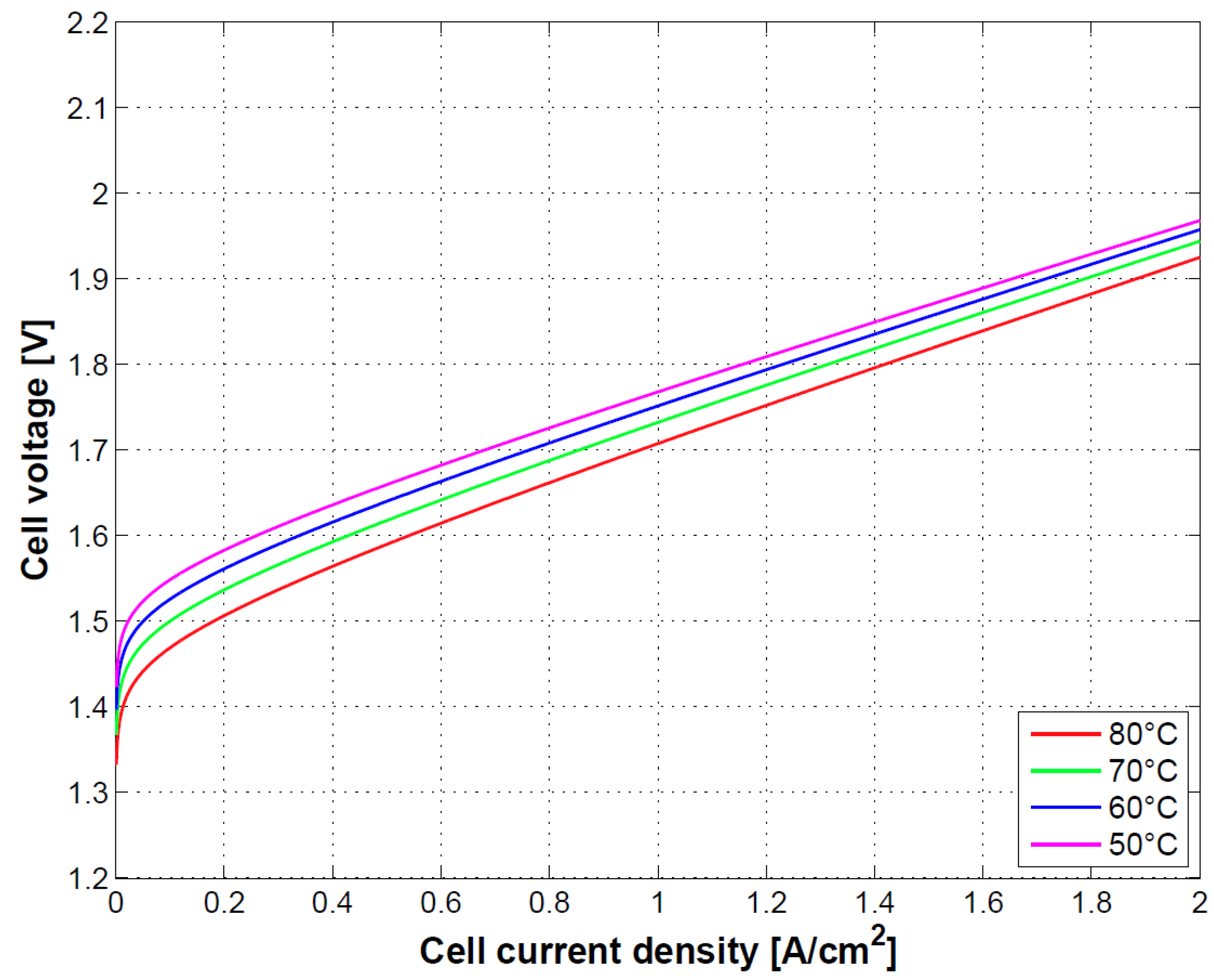 Energies 11 03273 g006