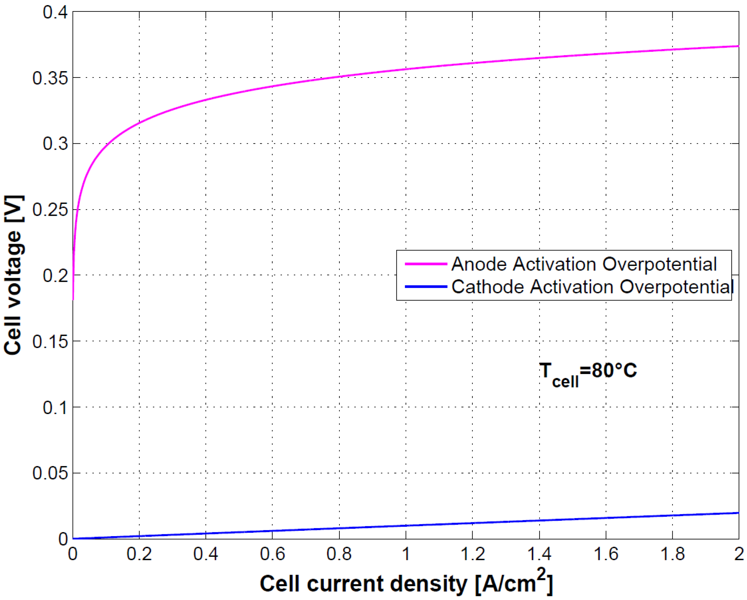 Energies 11 03273 g007