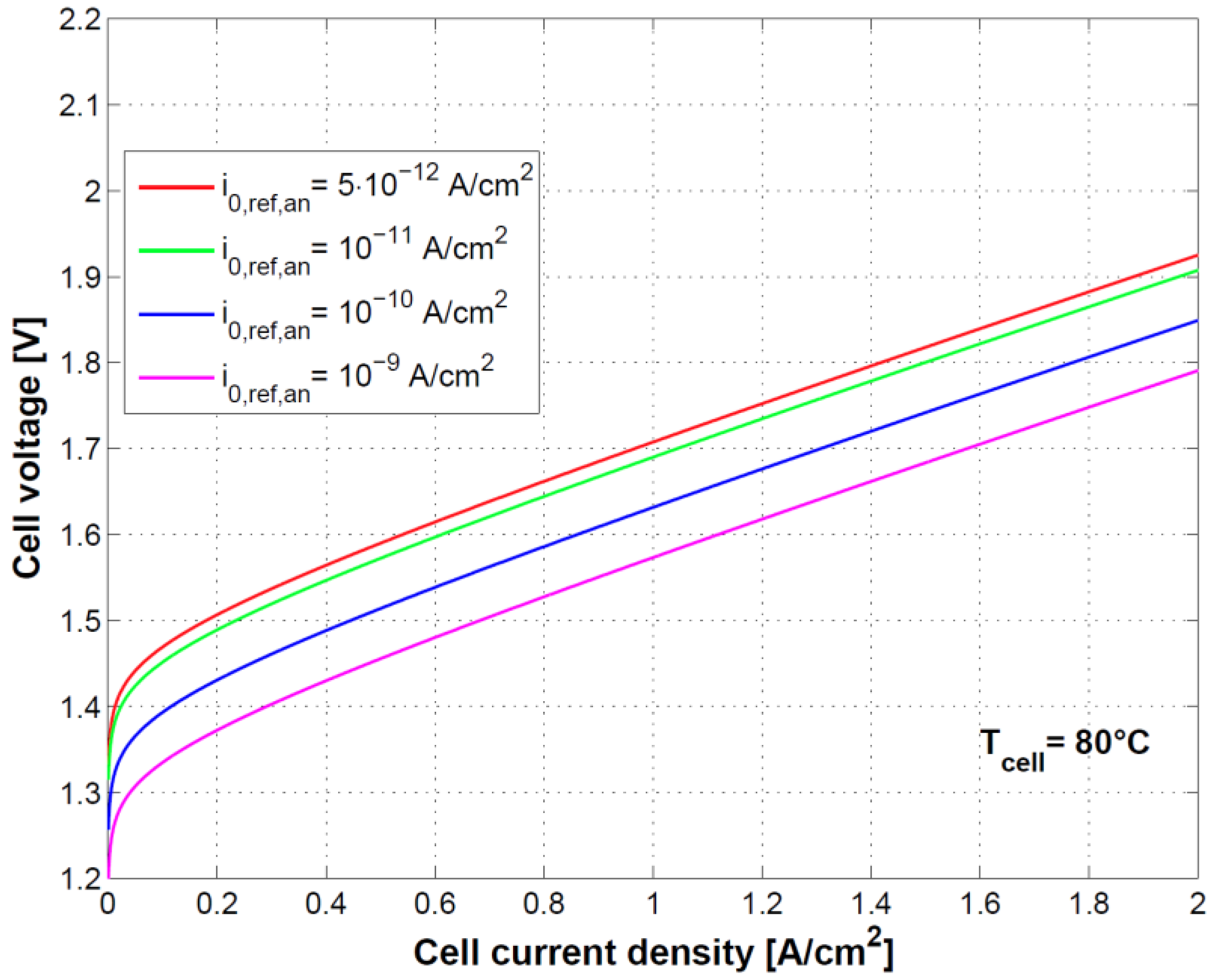 Energies 11 03273 g008