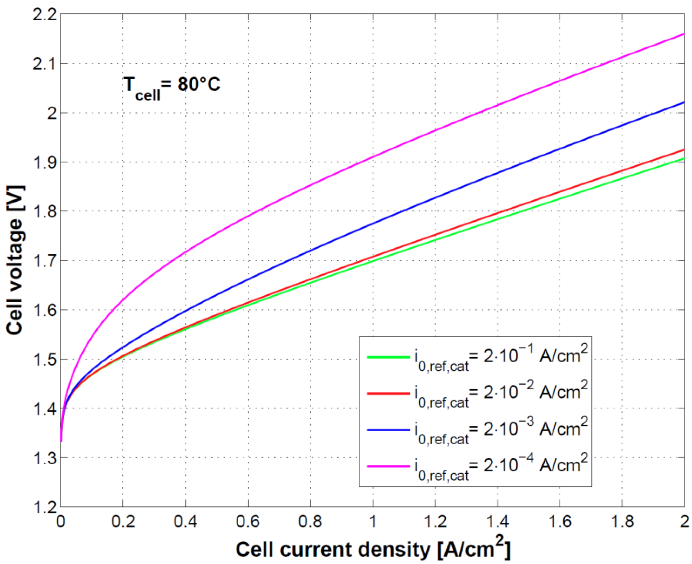 Energies 11 03273 g009