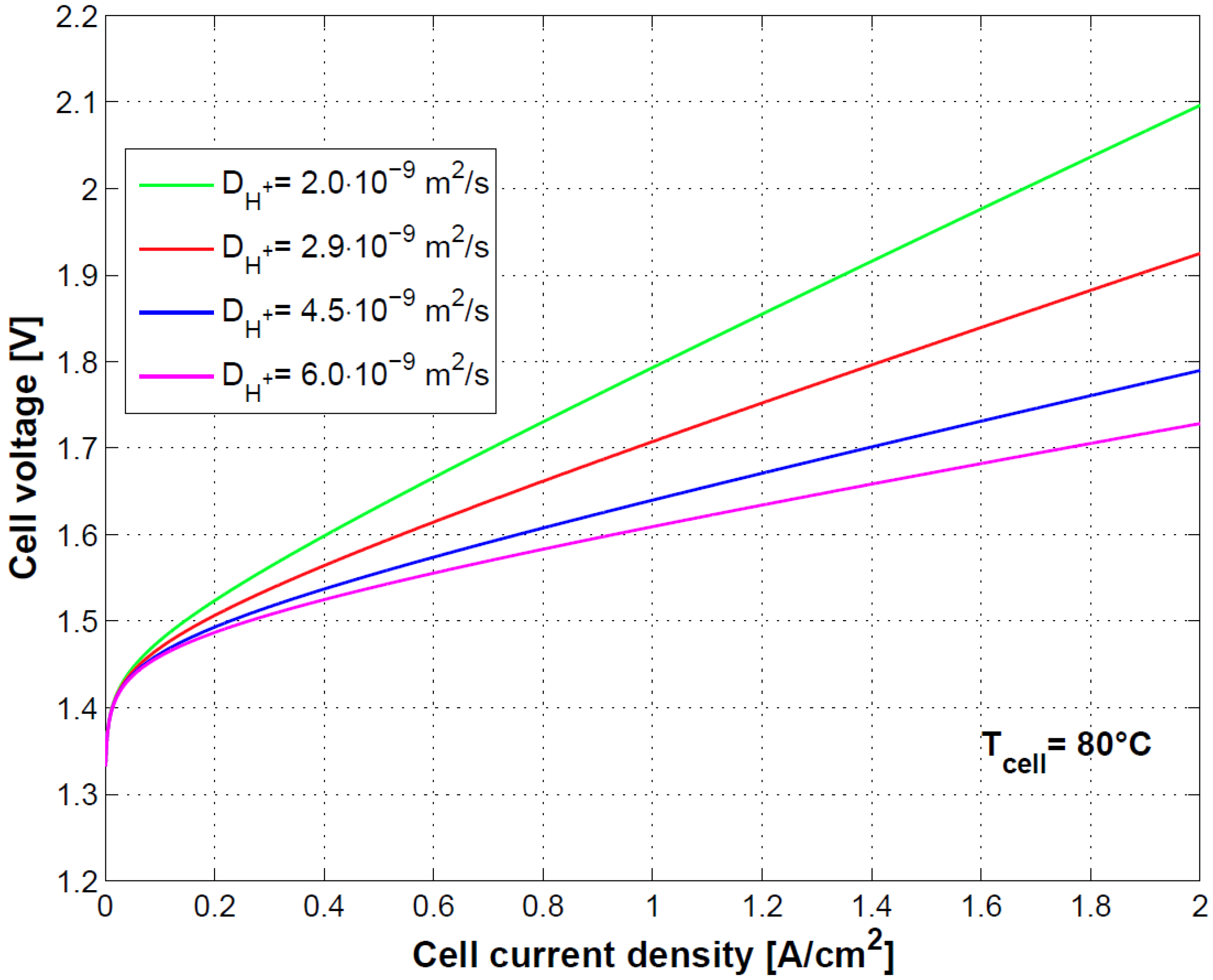 Energies 11 03273 g010