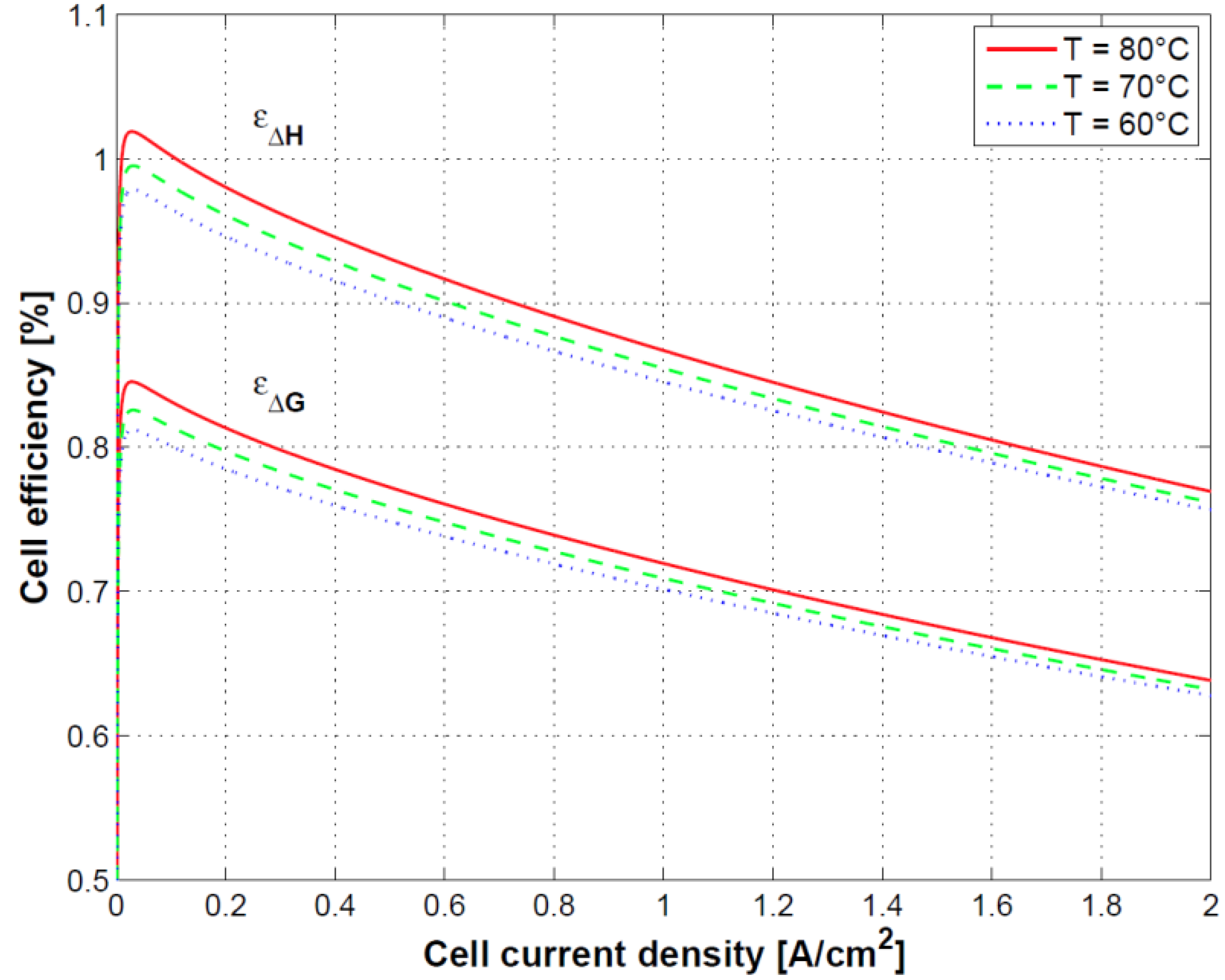 Energies 11 03273 g011