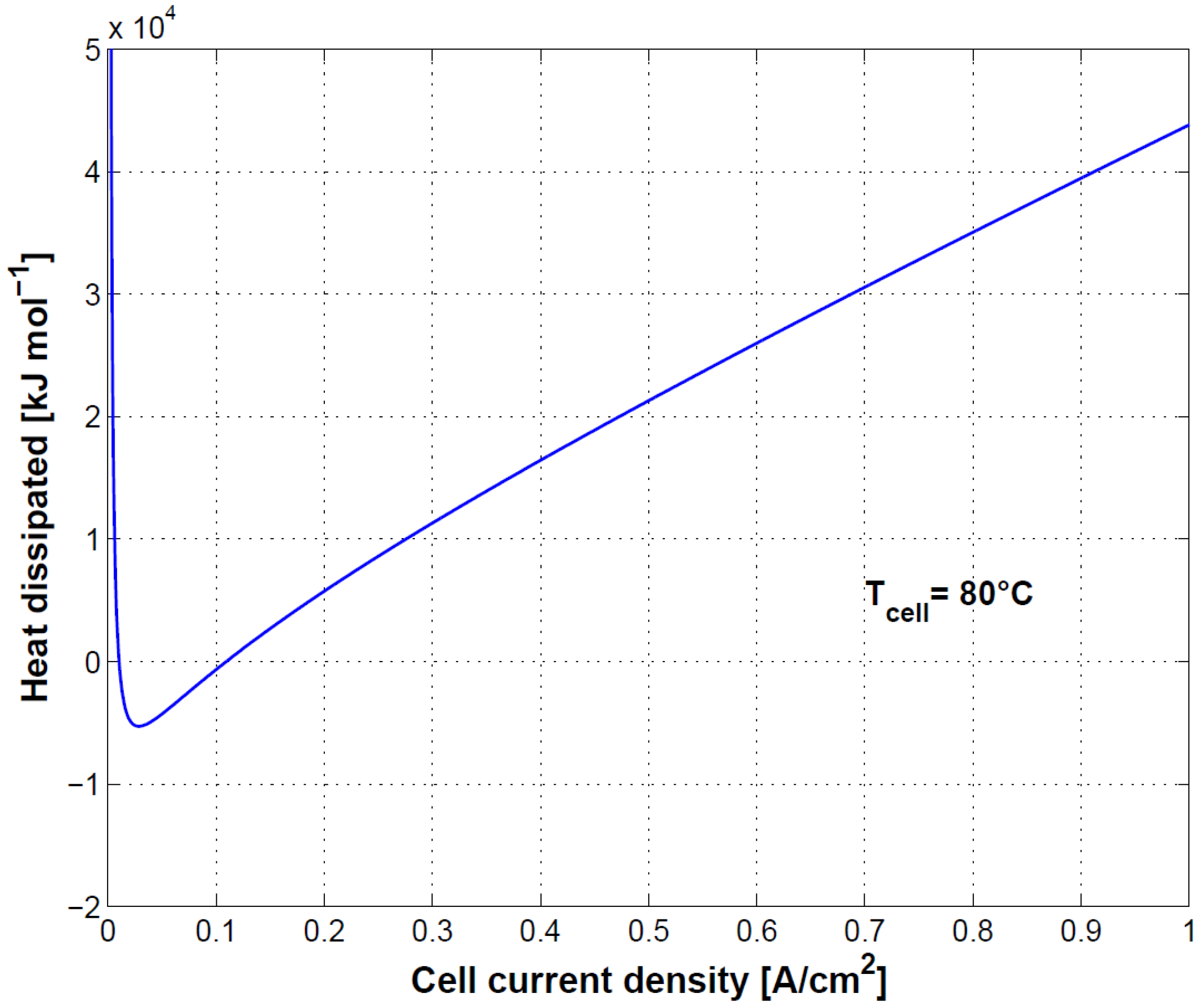 Energies 11 03273 g012