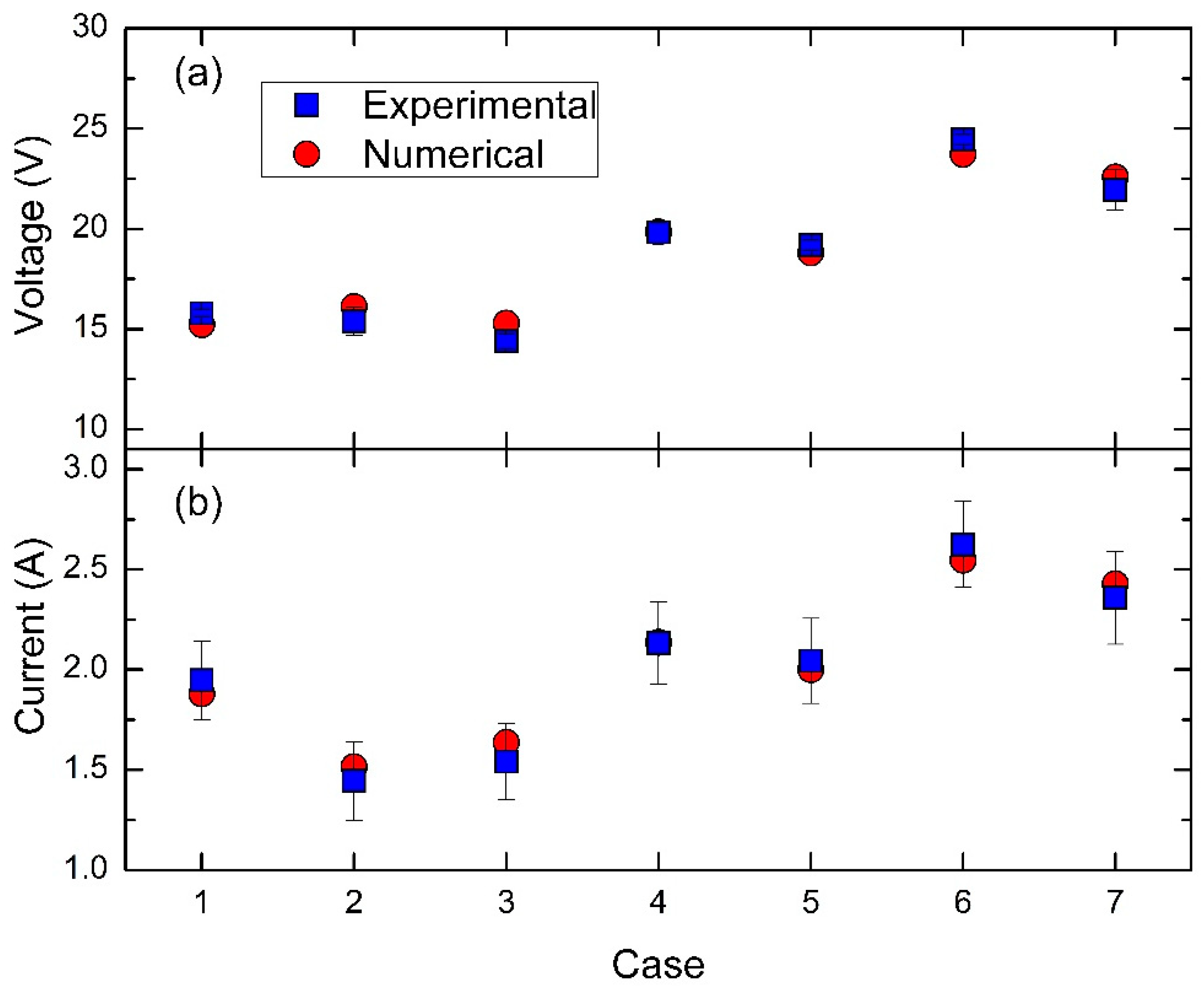 Energies 11 03274 g010