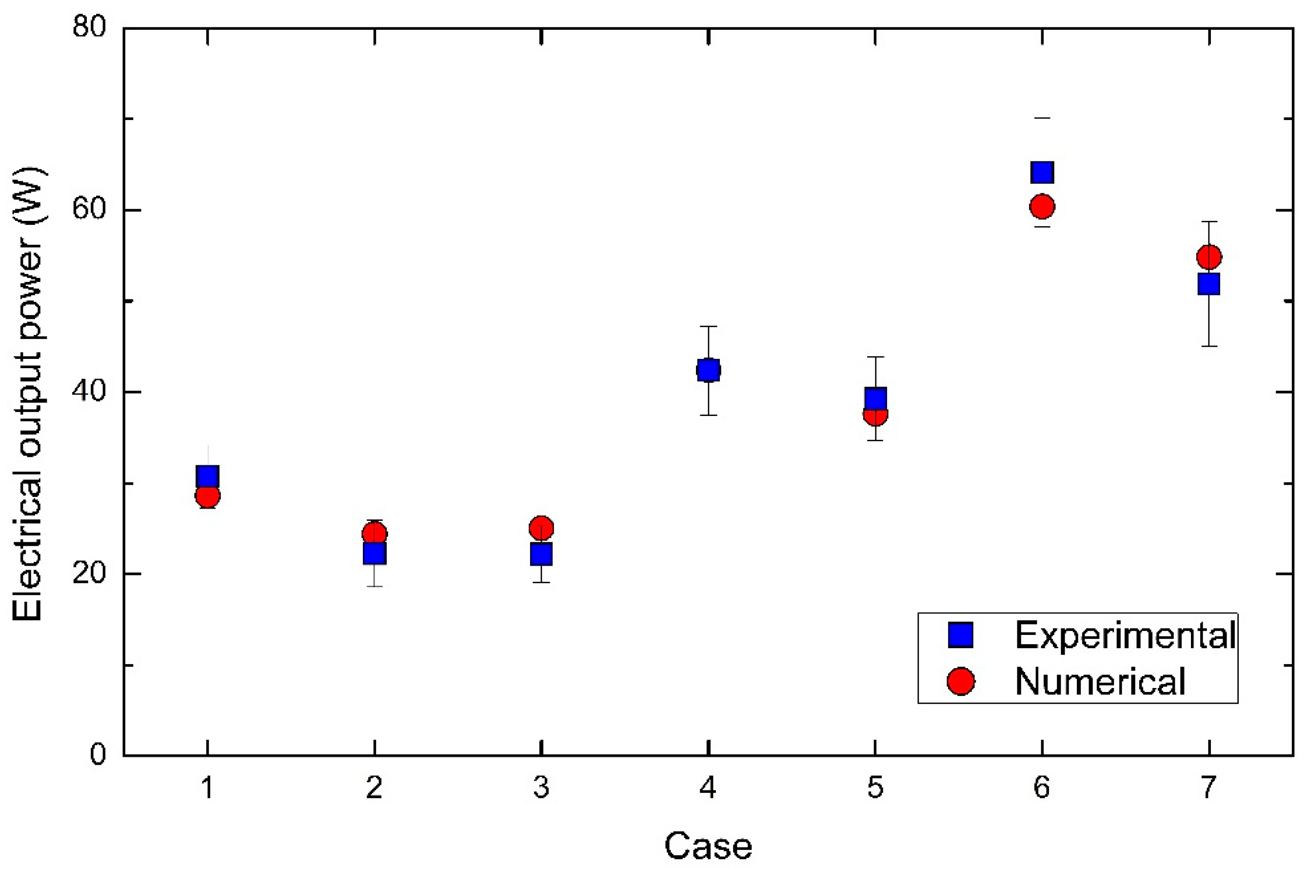 Energies 11 03274 g011