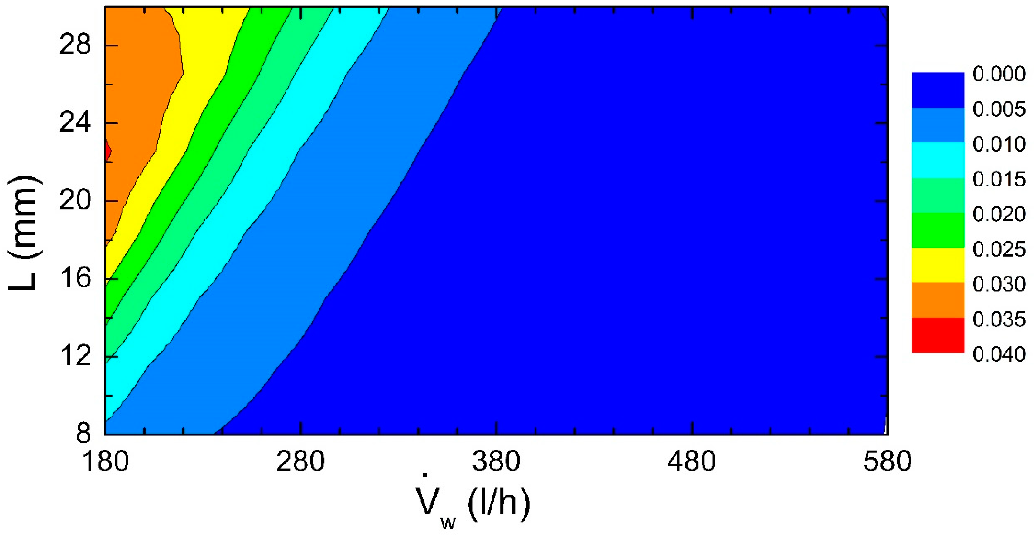 Energies 11 03274 g014