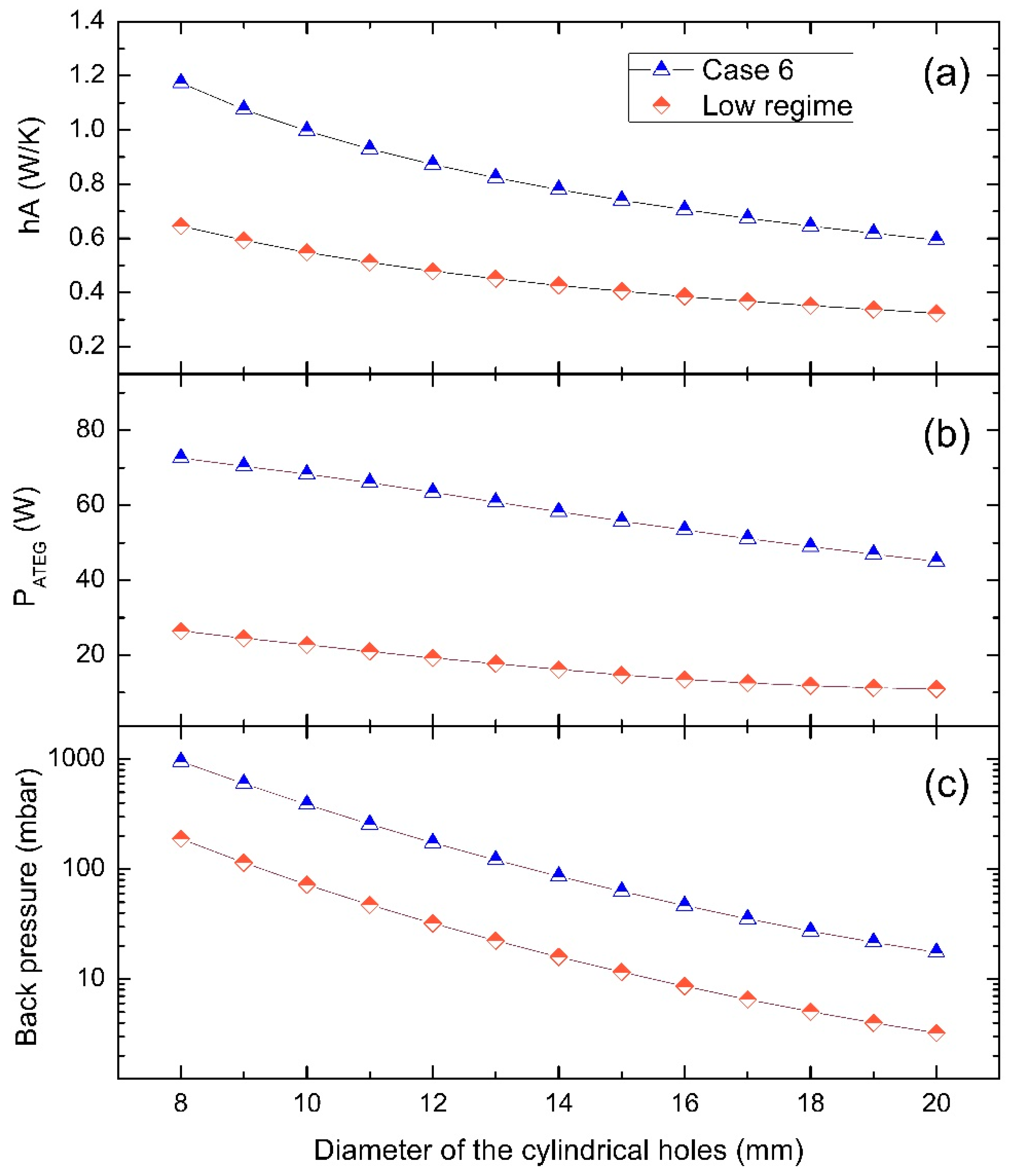 Energies 11 03274 g015