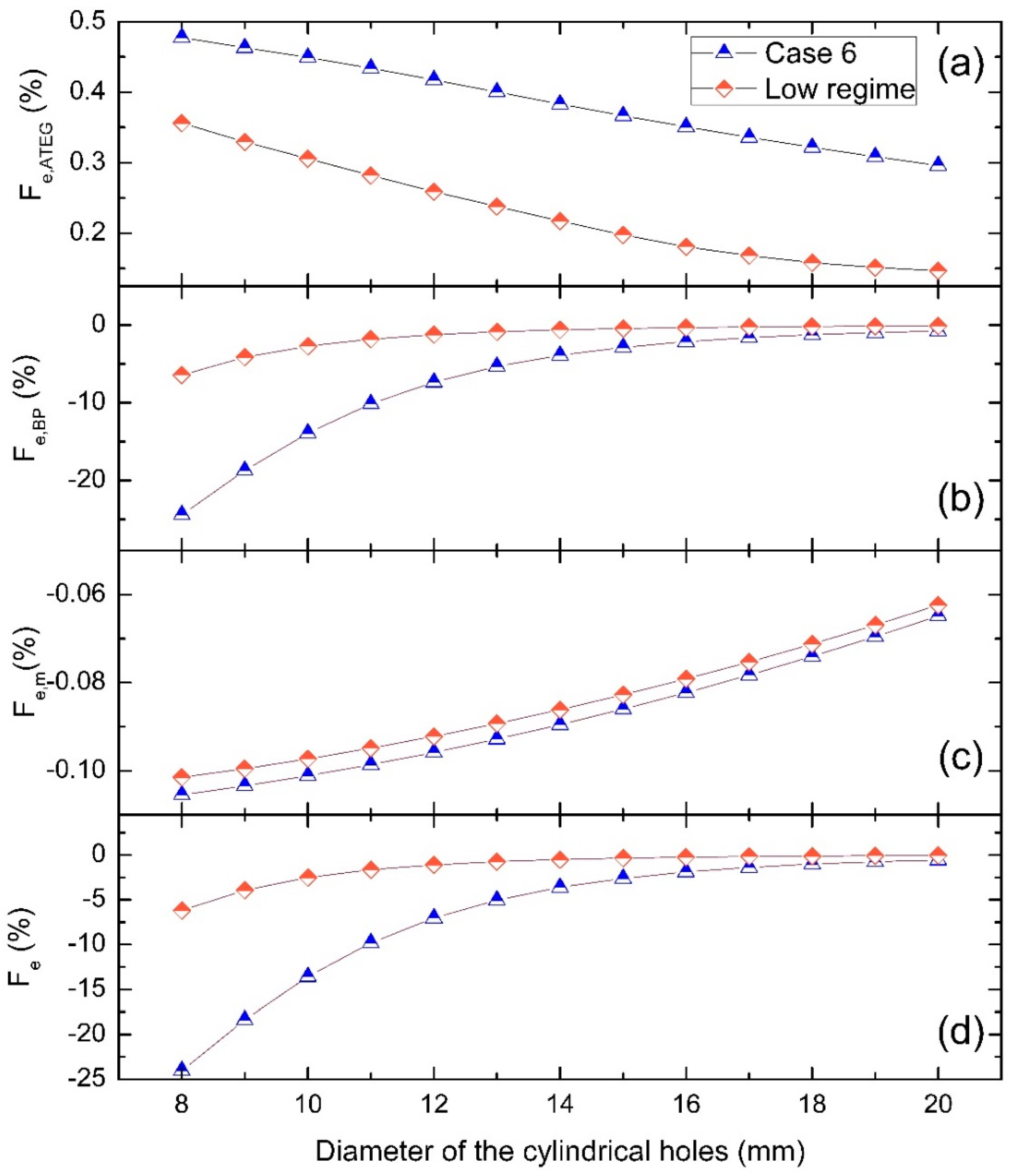 Energies 11 03274 g016
