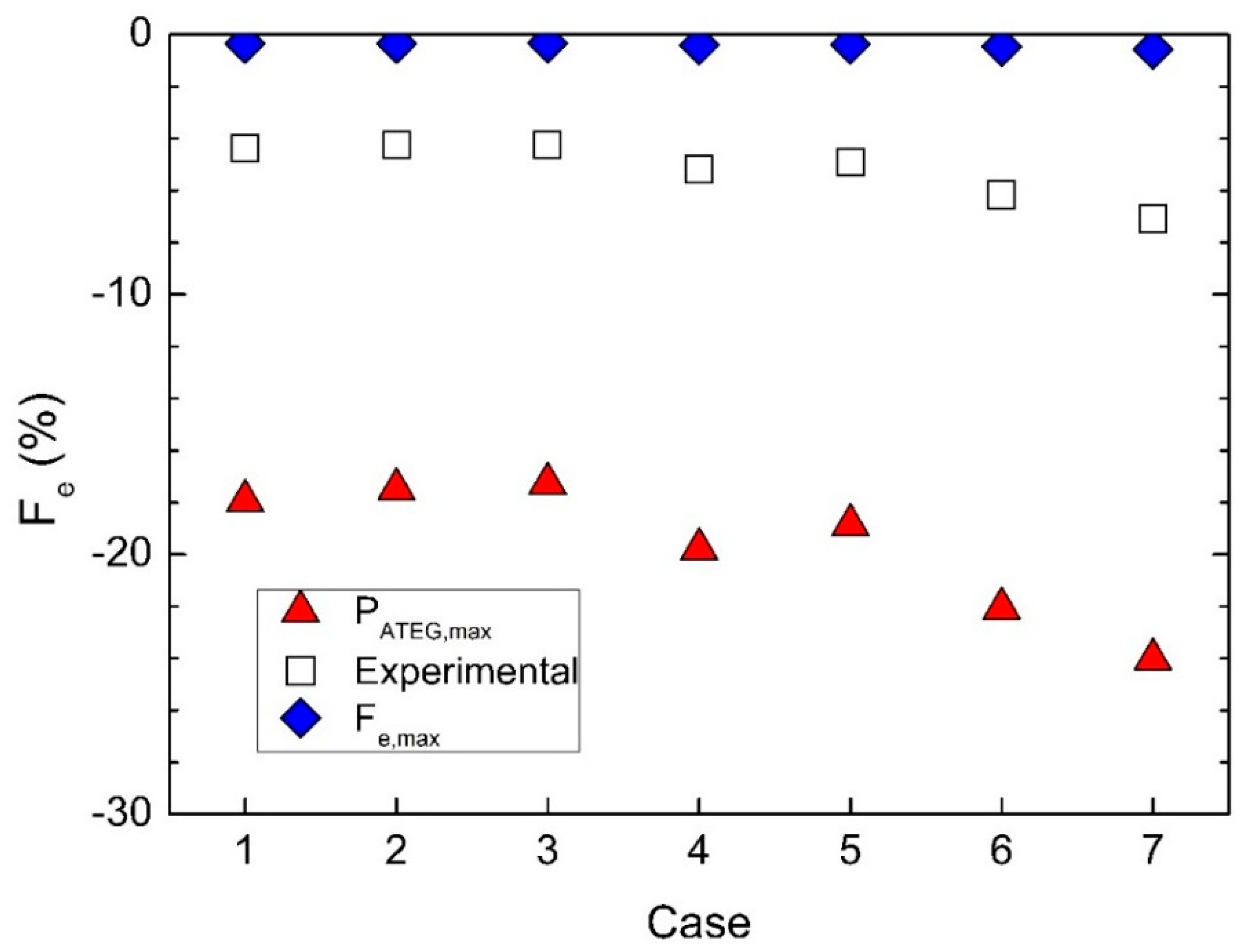 Energies 11 03274 g018
