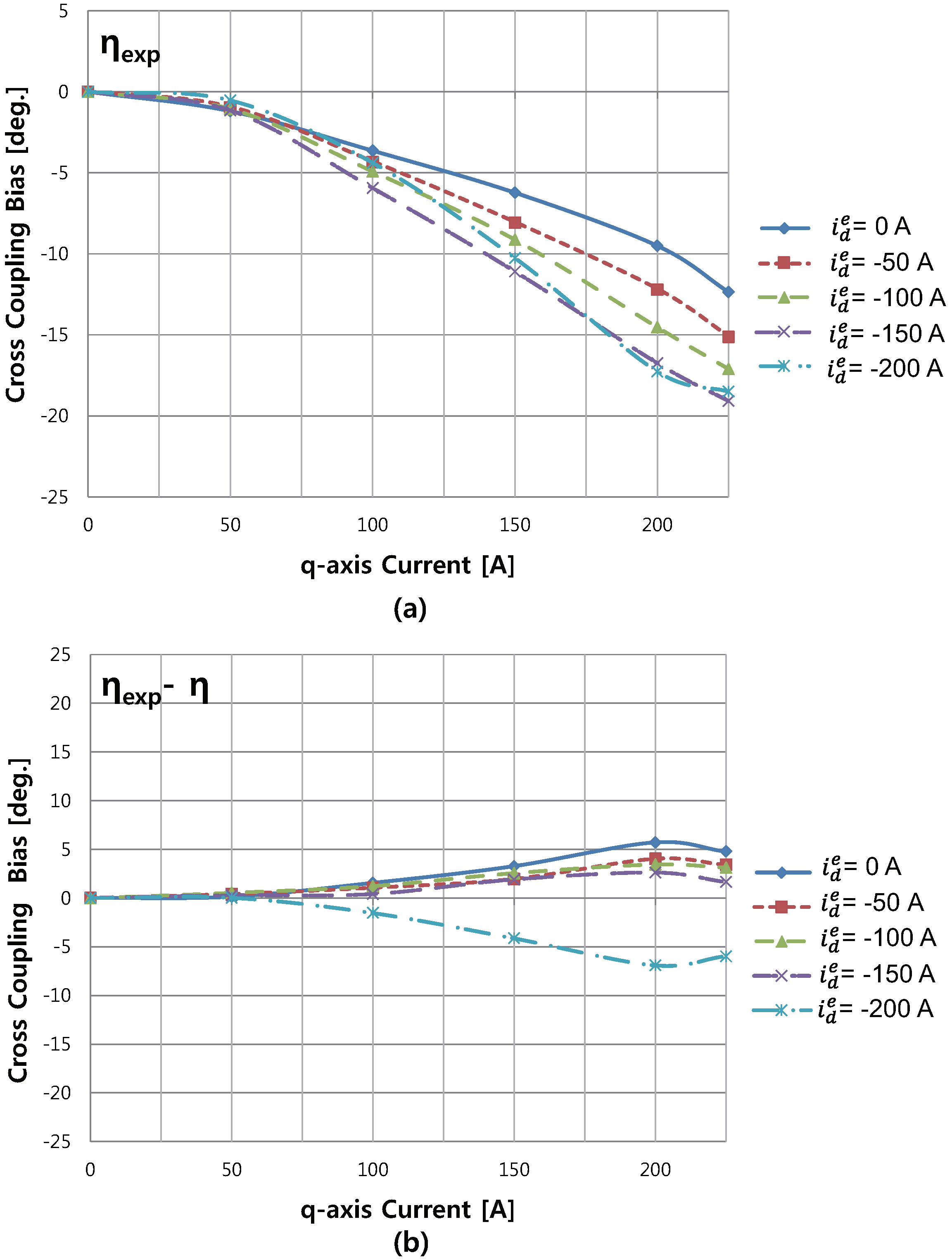 Energies 11 03278 g013