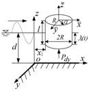 Energies 11 03282 i002 Energies 11 03282 i002