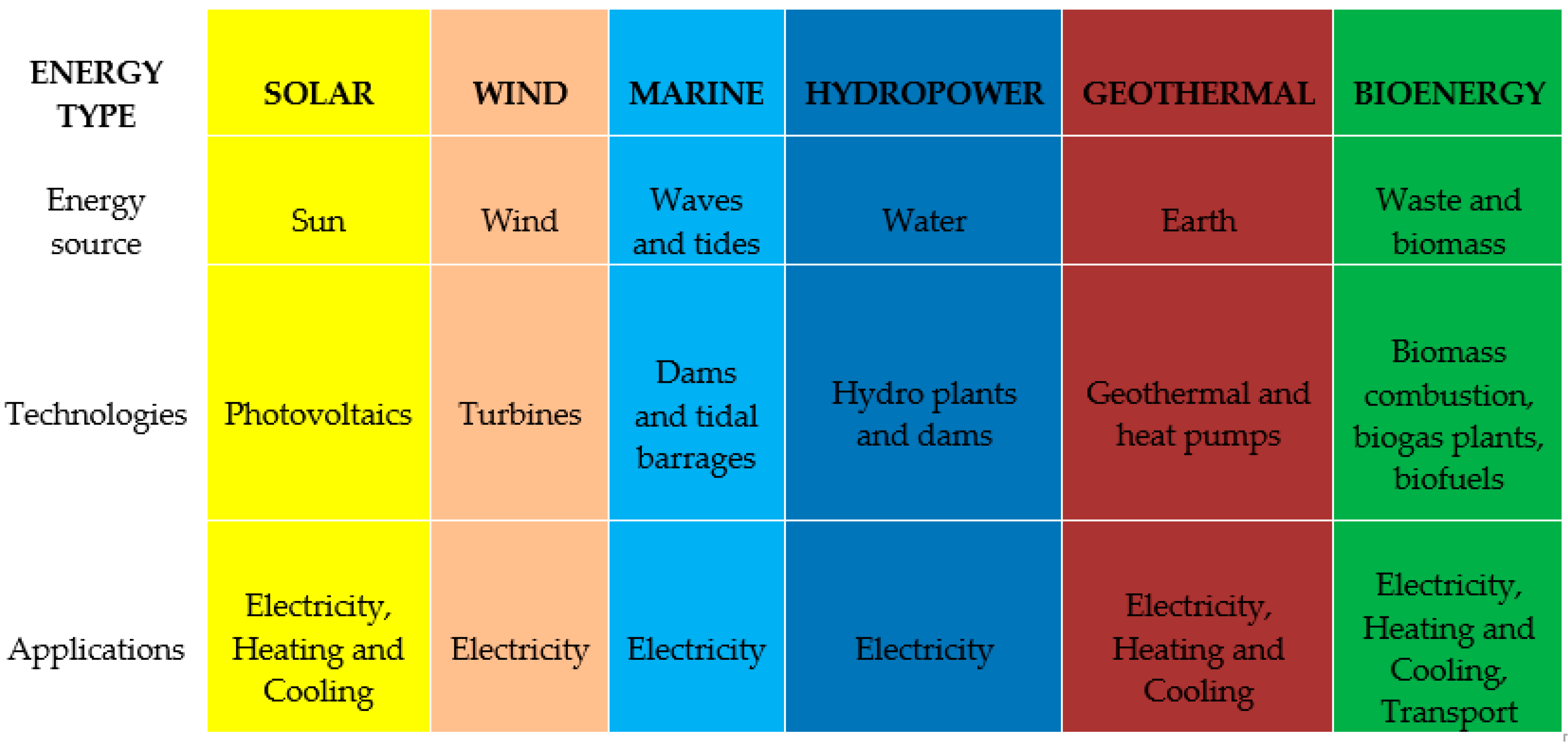 Energies 11 03289 g001 Energies 11 03289 g001