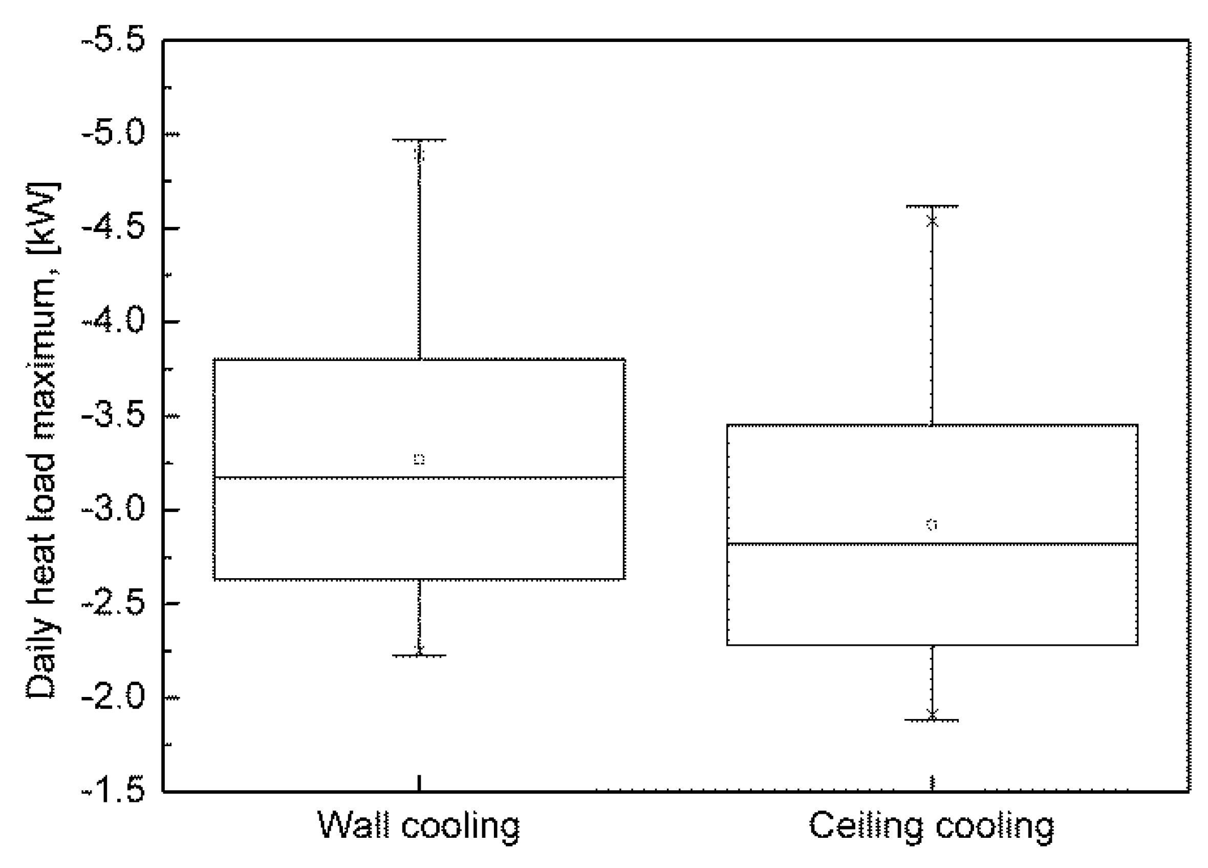 Energies 11 03291 g003