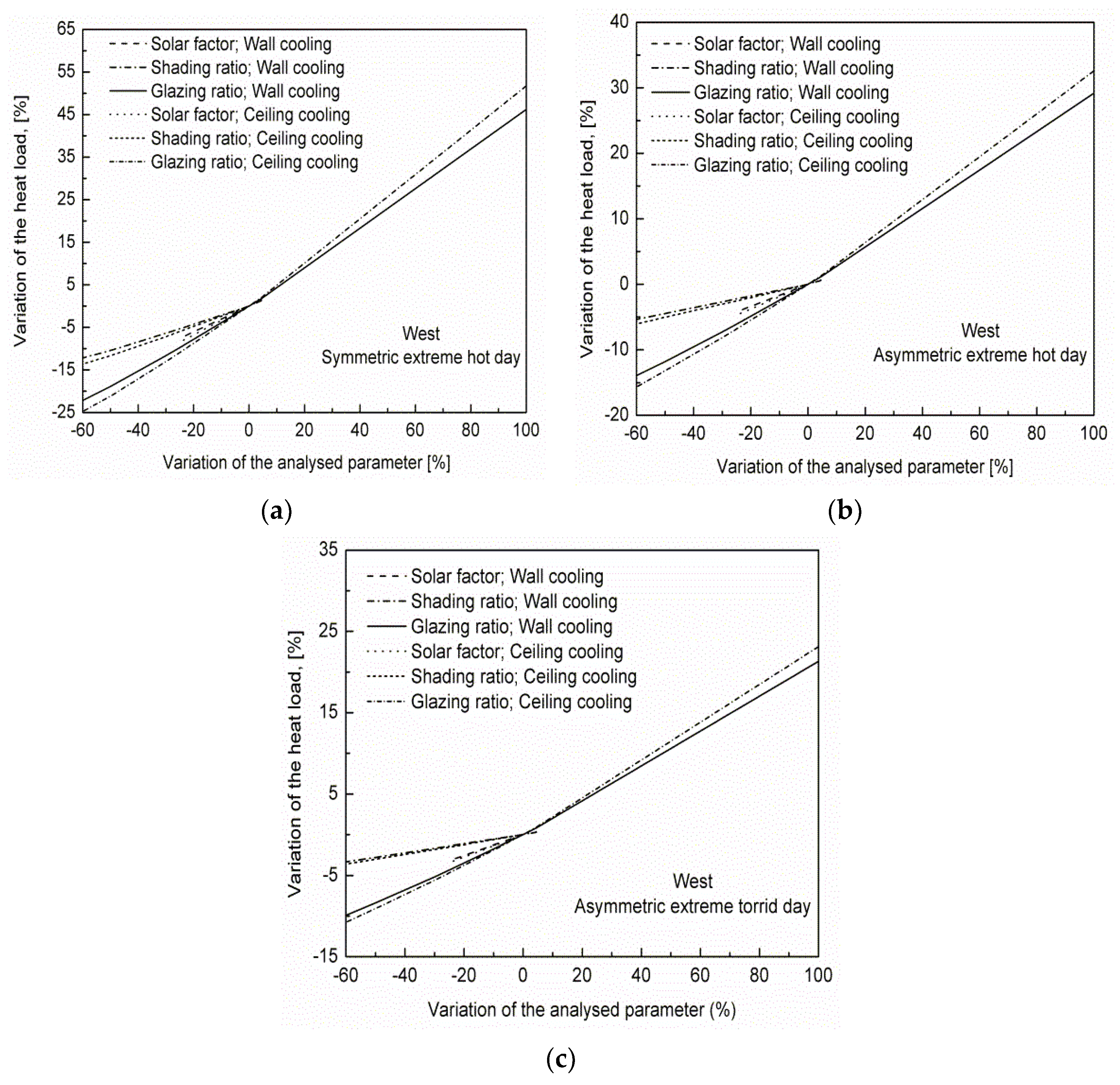 Energies 11 03291 g005