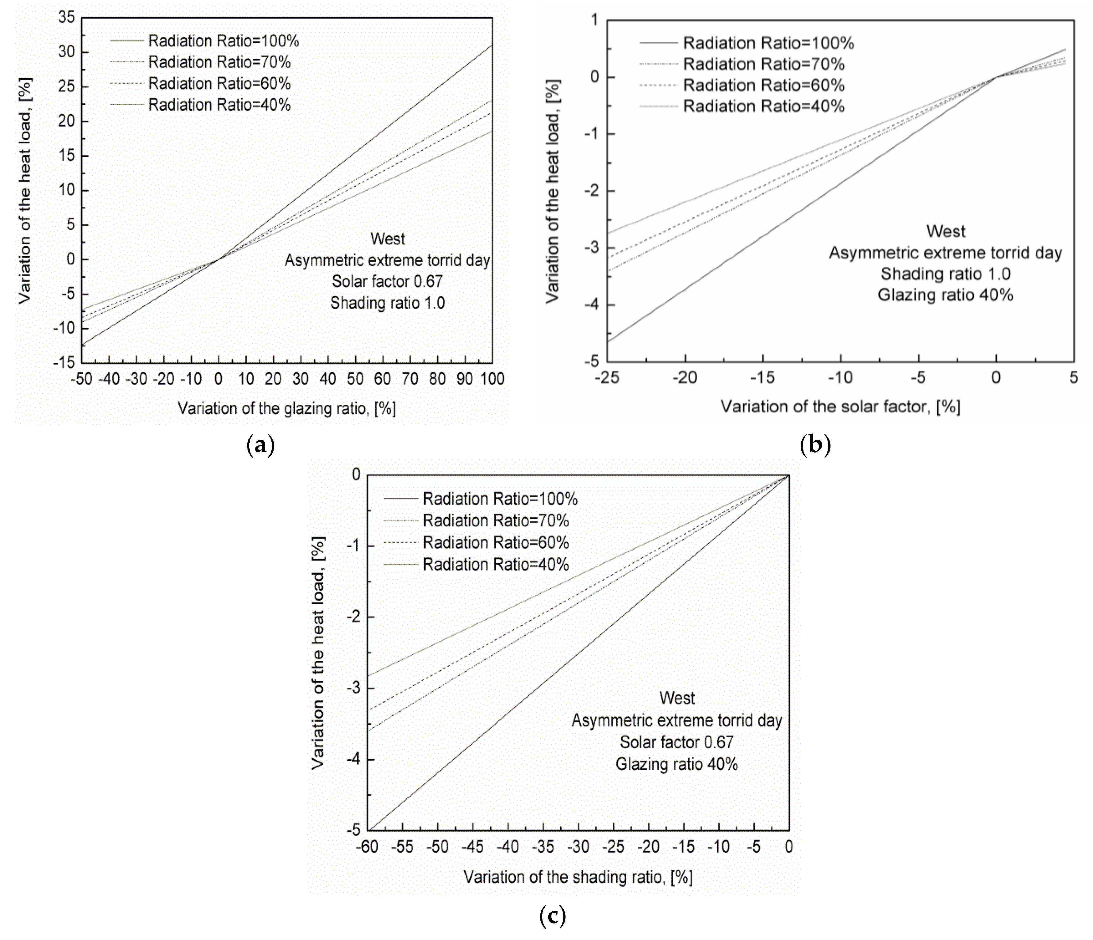Energies 11 03291 g006