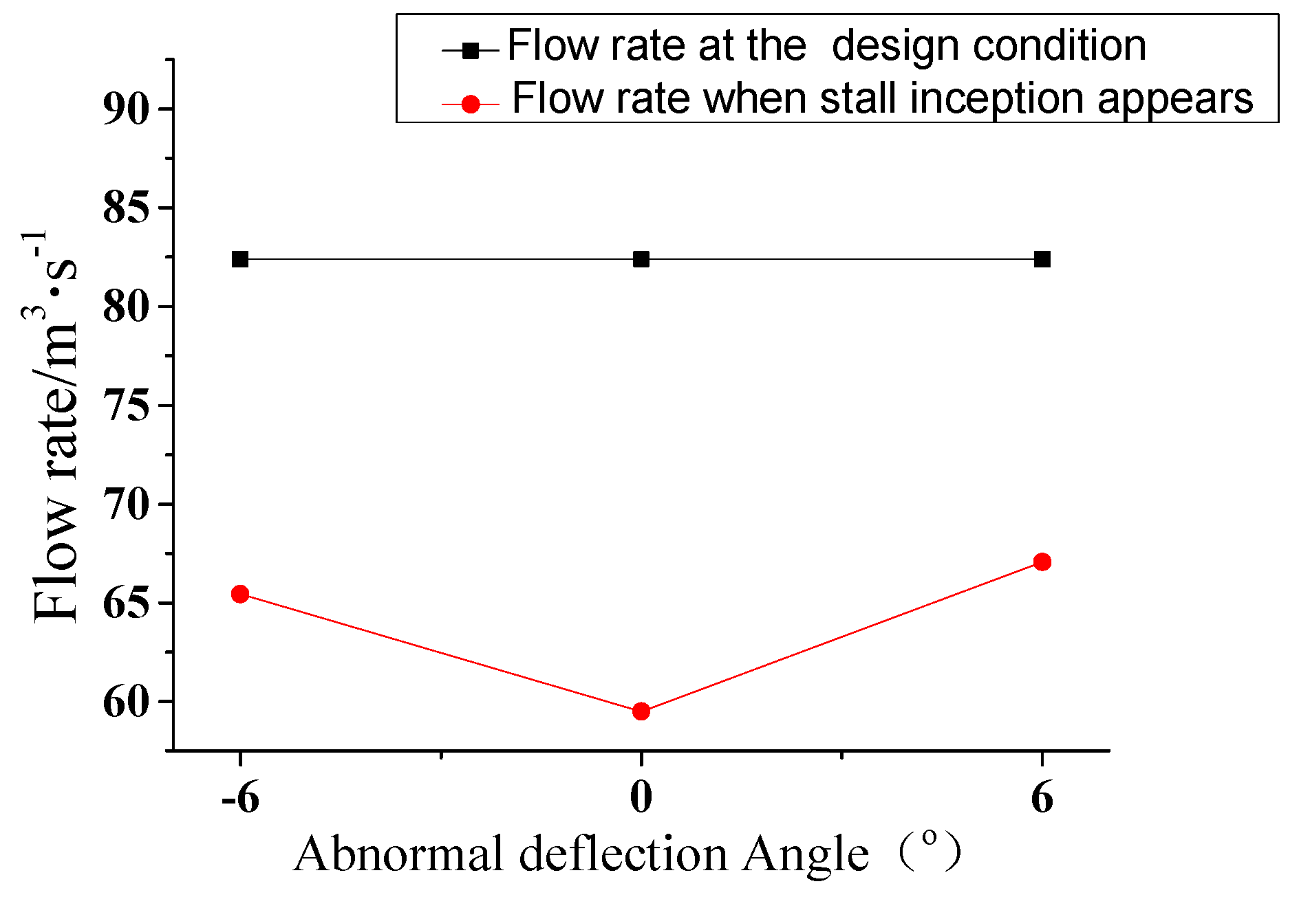 Energies 11 03293 g006
