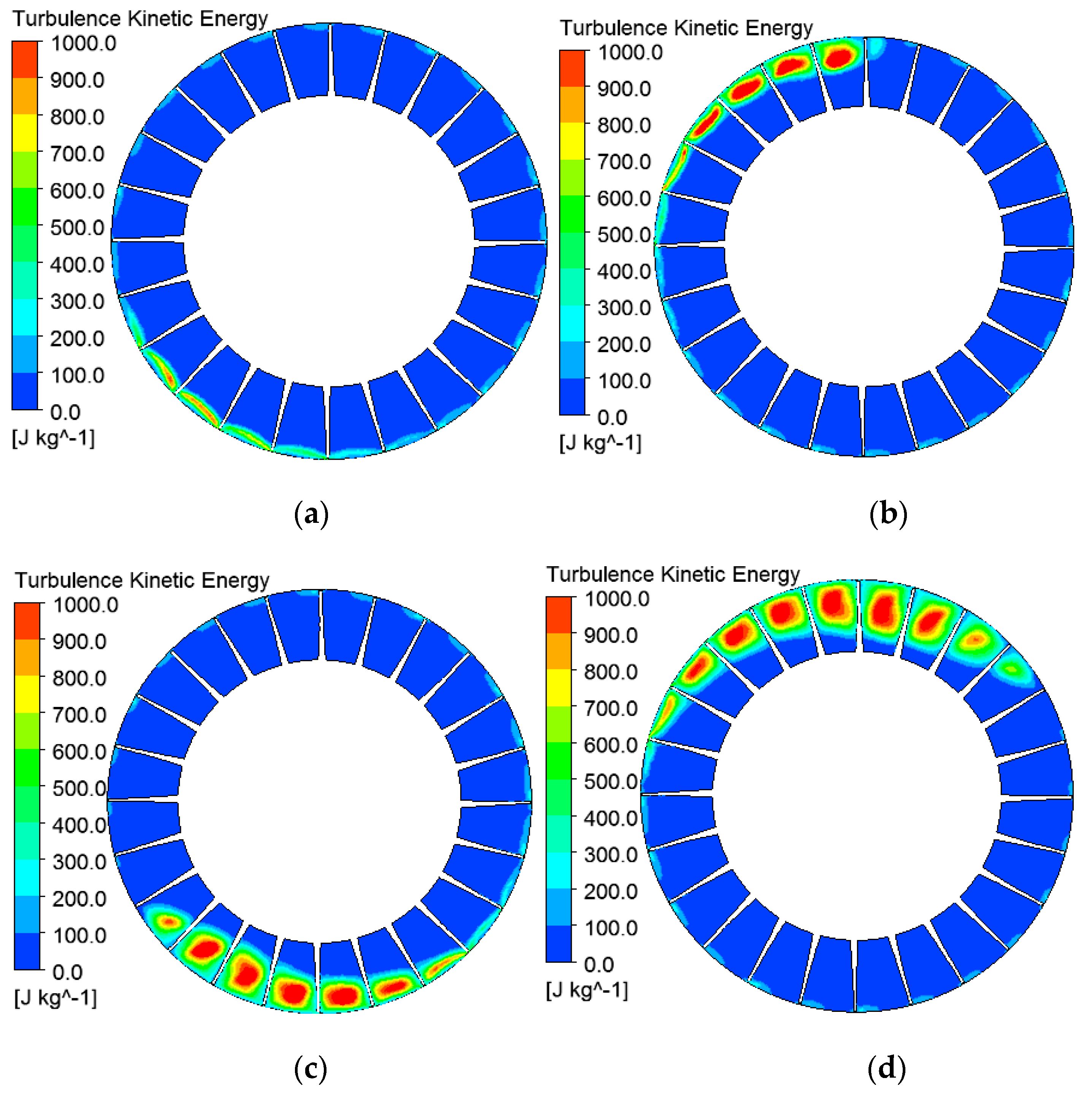 Energies 11 03293 g010