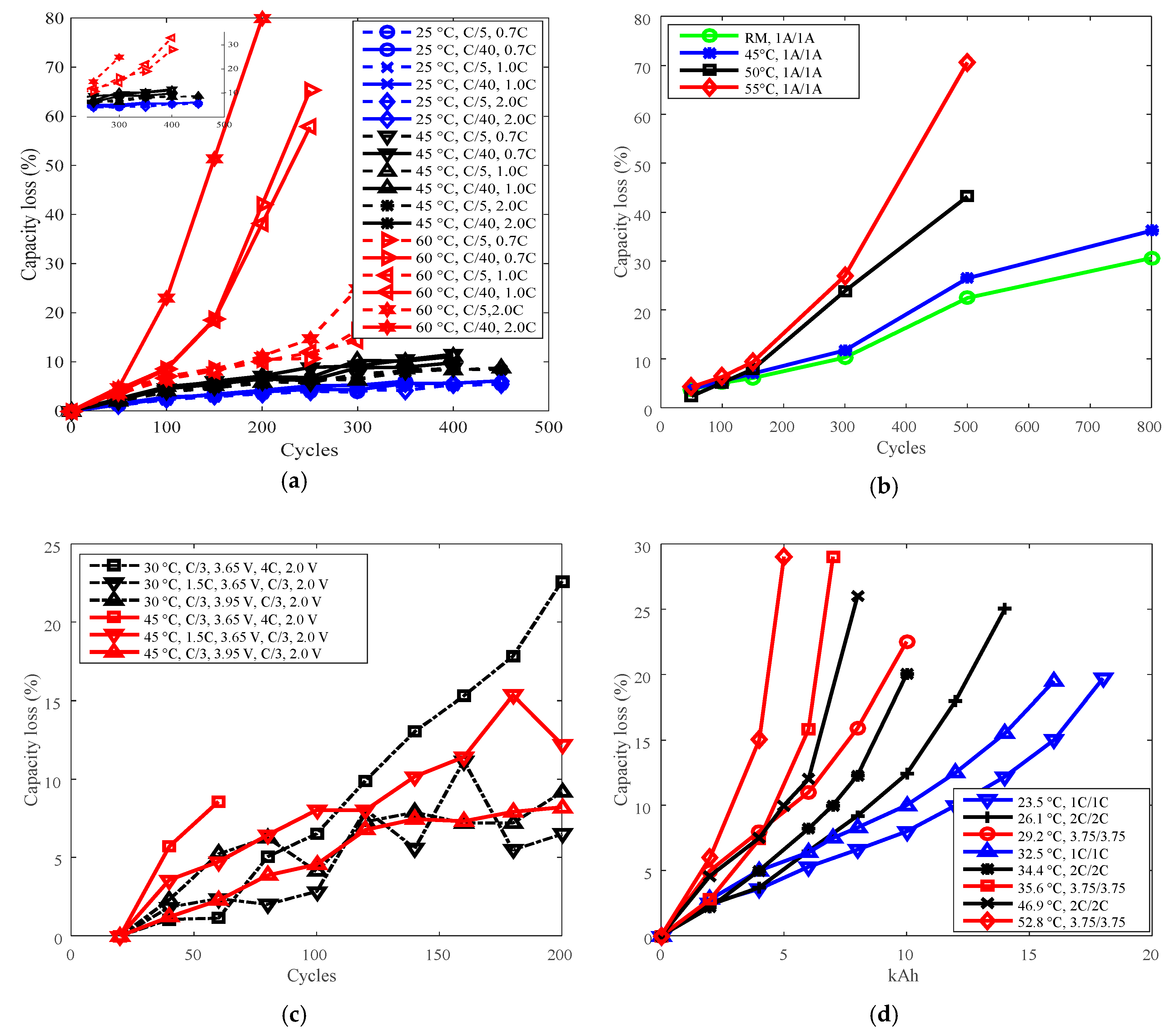 Energies 11 03295 g004 Energies 11 03295 g004