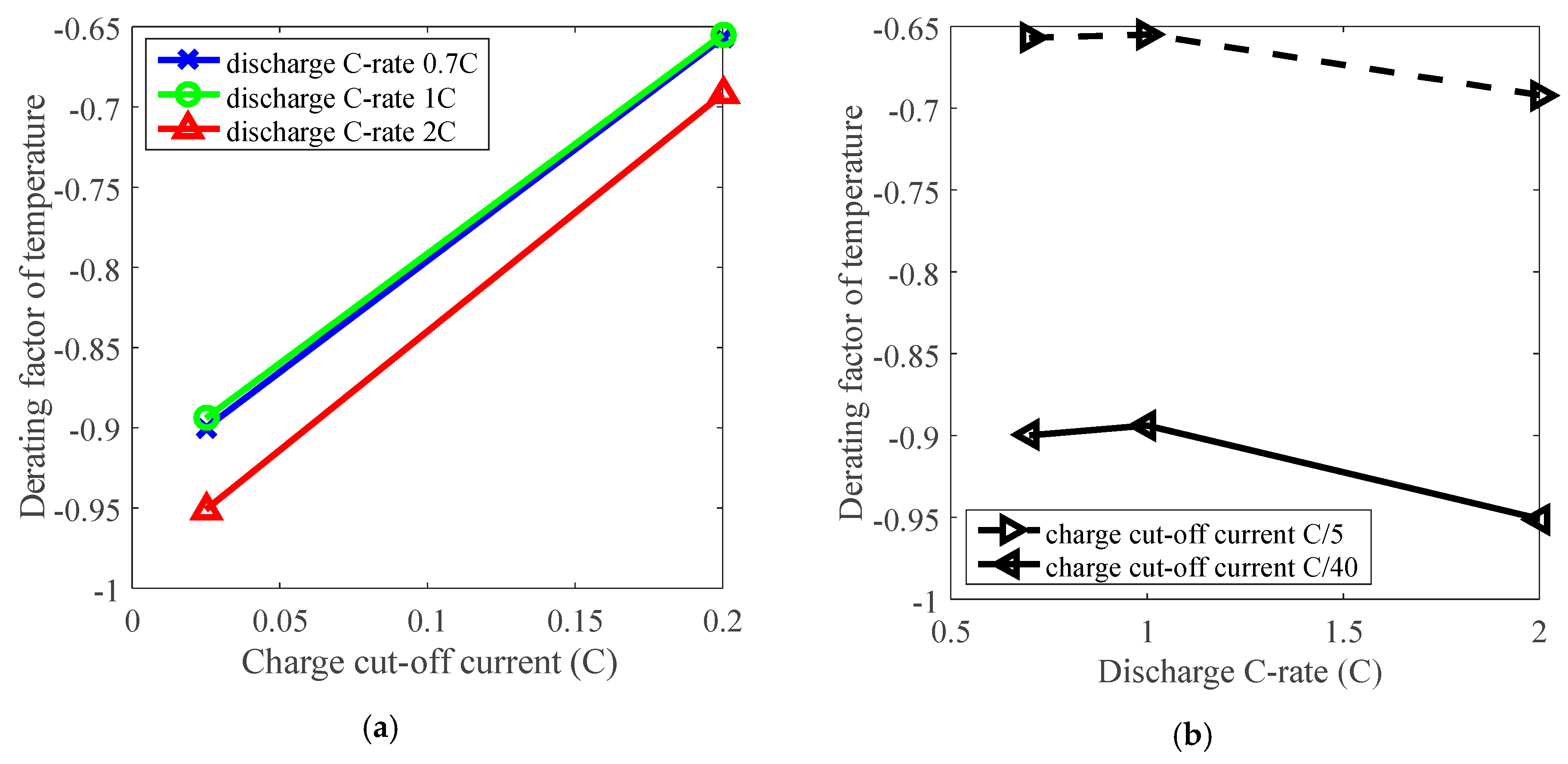 Energies 11 03295 g006 Energies 11 03295 g006