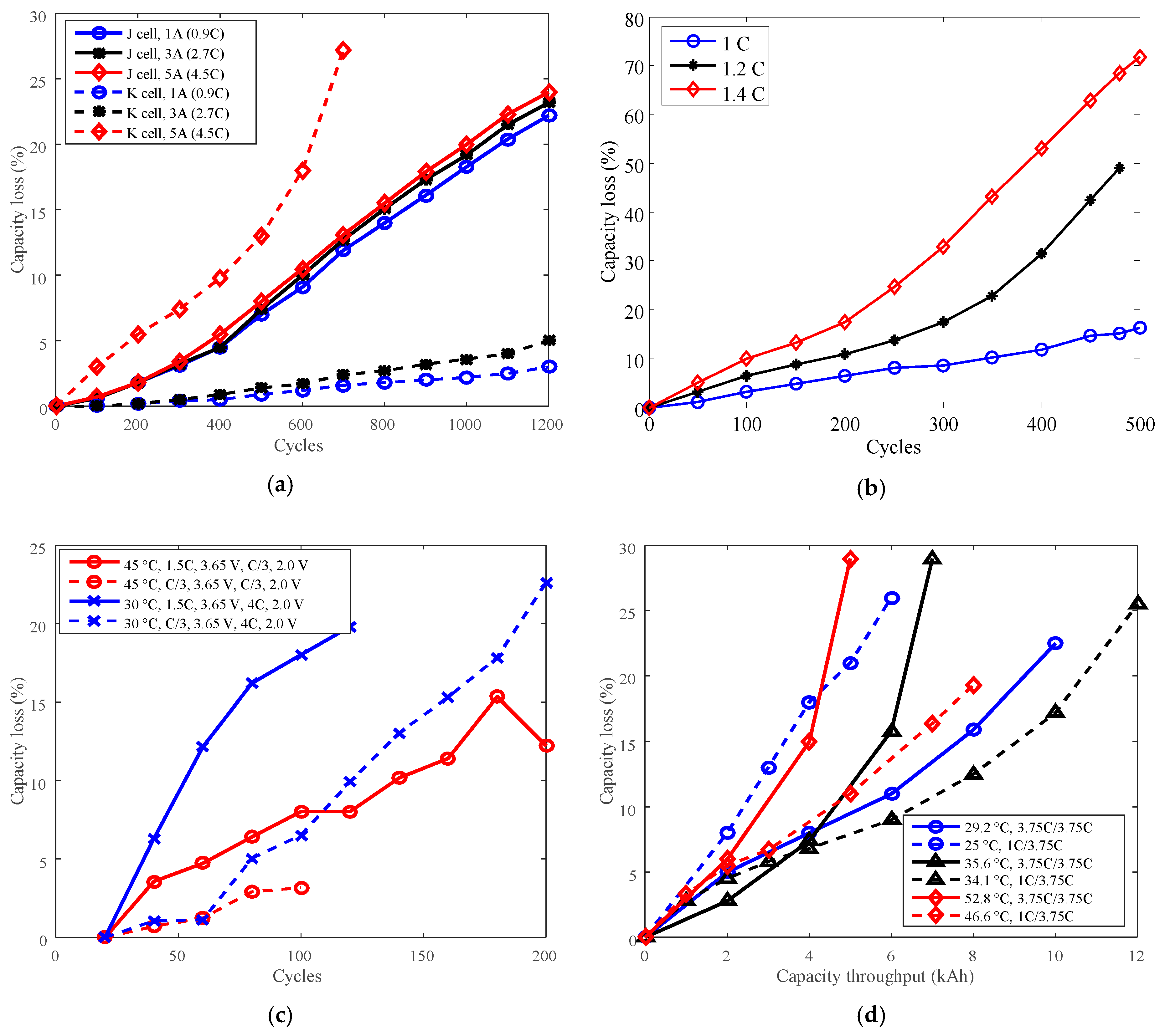 Energies 11 03295 g009 Energies 11 03295 g009