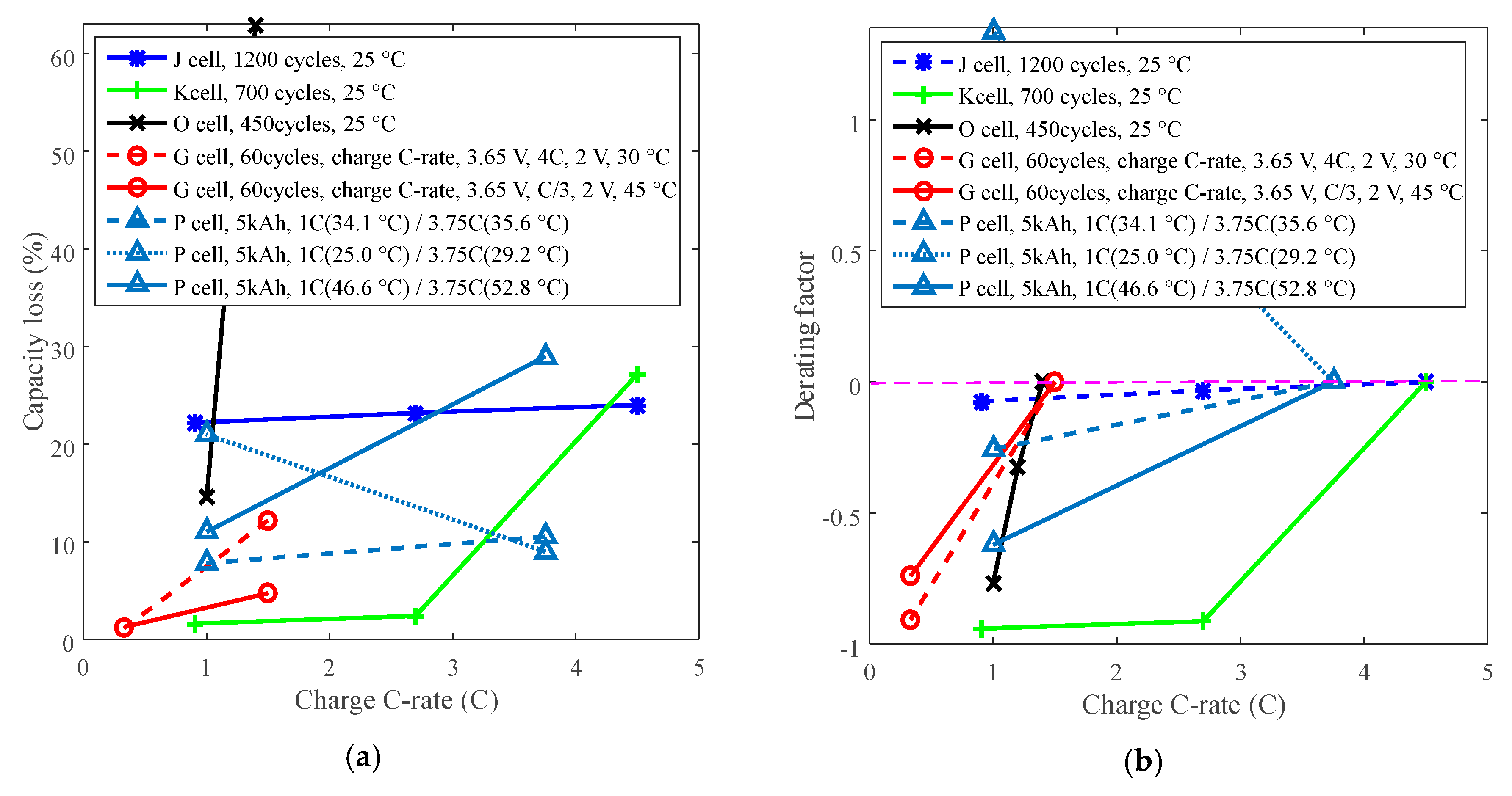 Energies 11 03295 g010 Energies 11 03295 g010