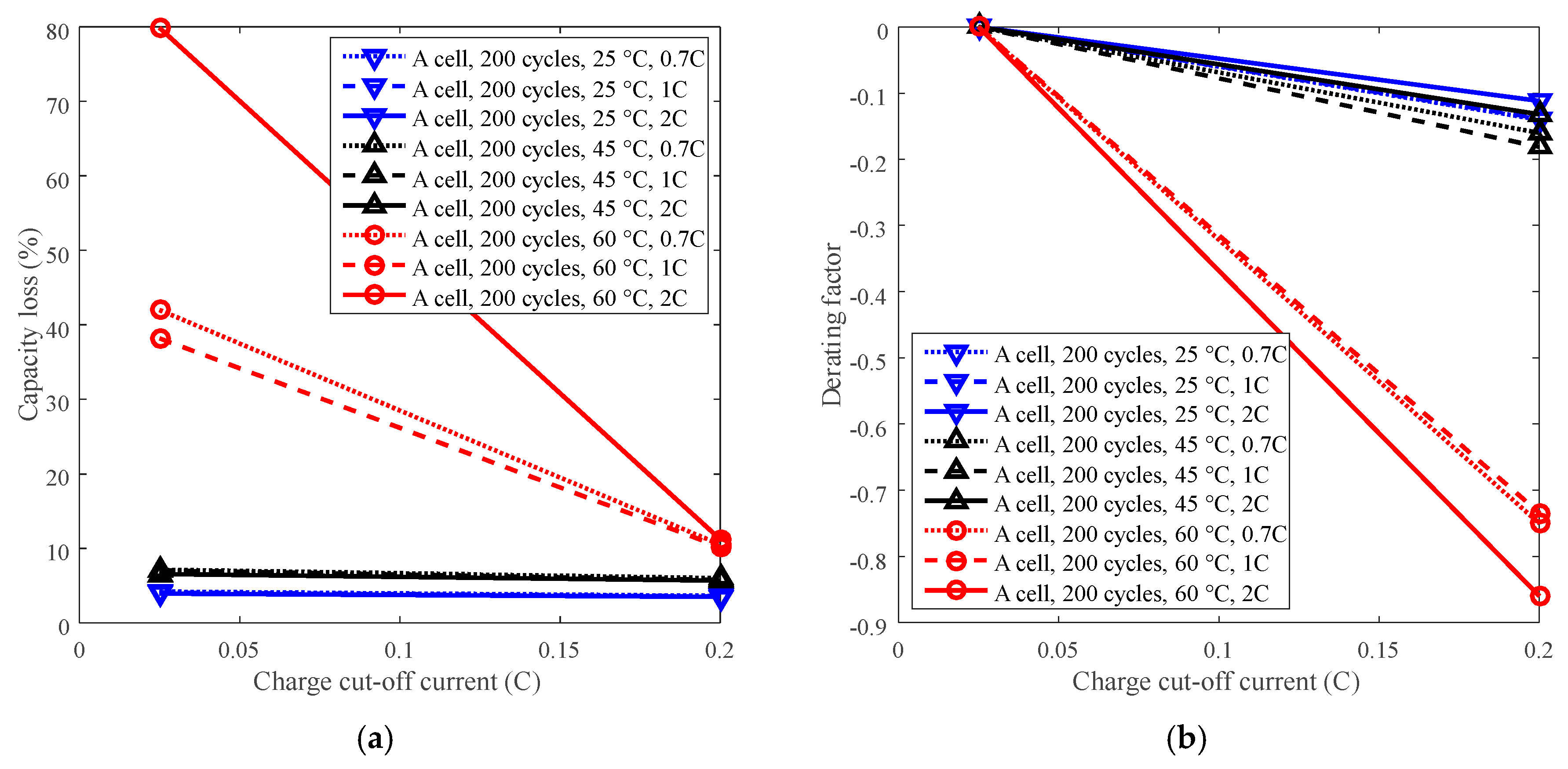 Energies 11 03295 g011 Energies 11 03295 g011