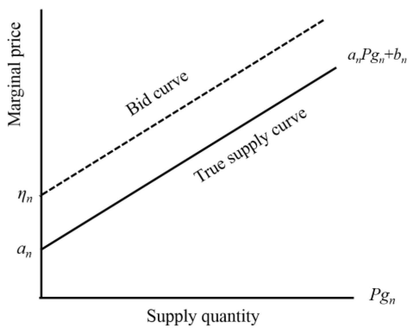 Energies 11 03296 g003