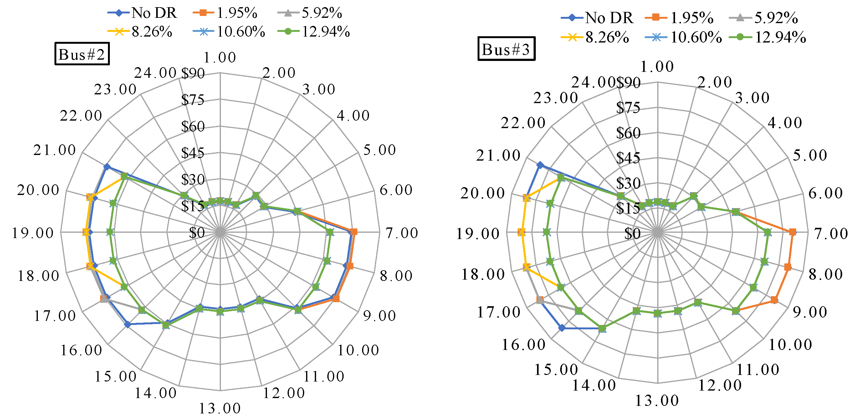 Energies 11 03296 g006a