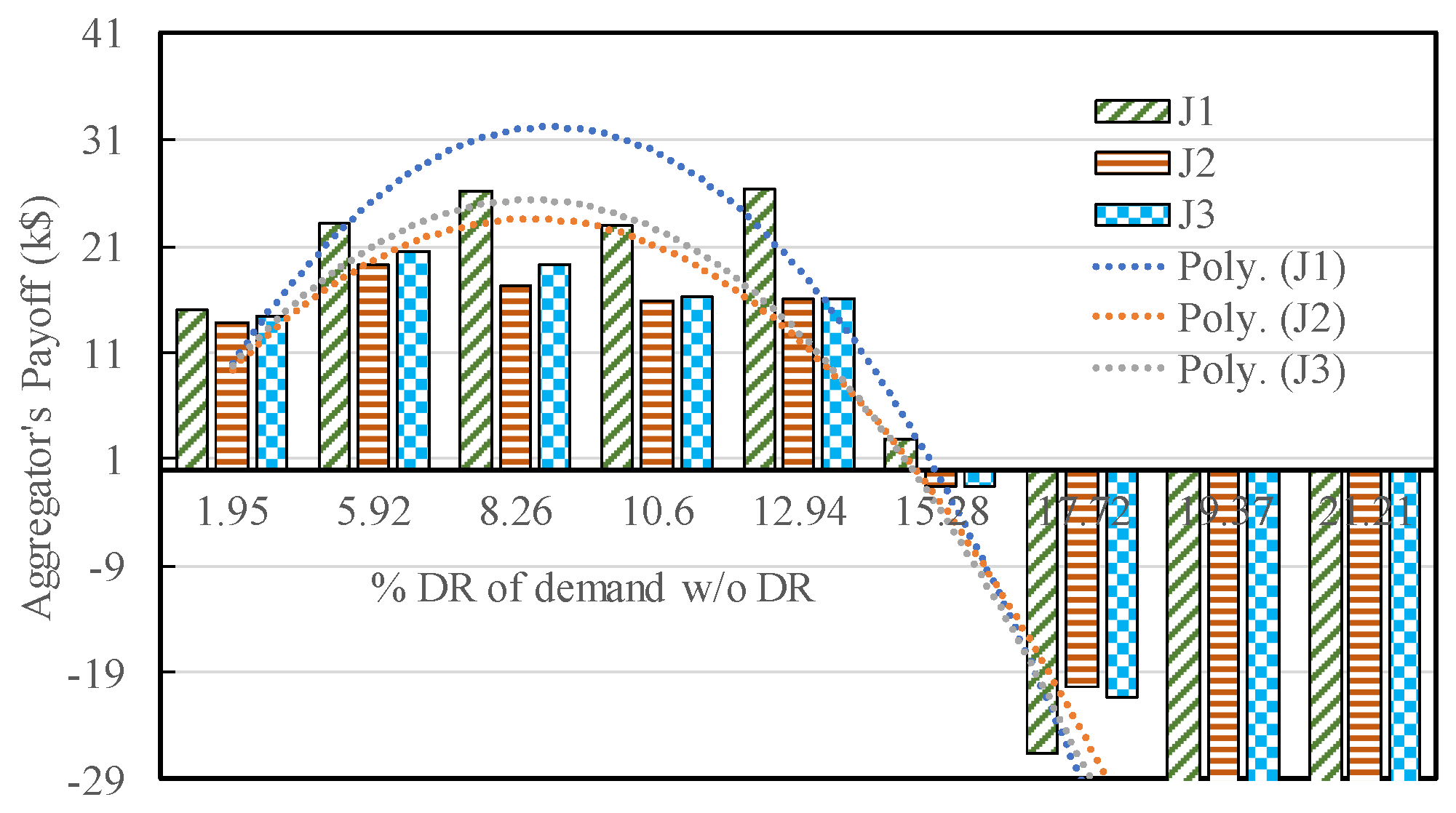 Energies 11 03296 g007