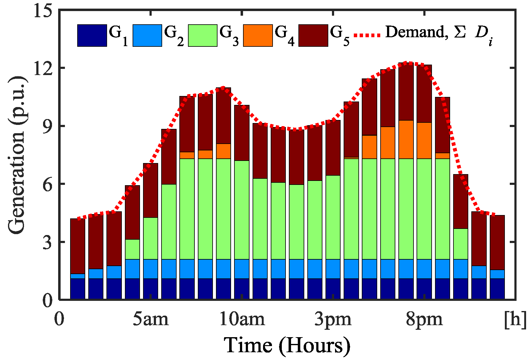 Energies 11 03296 g010