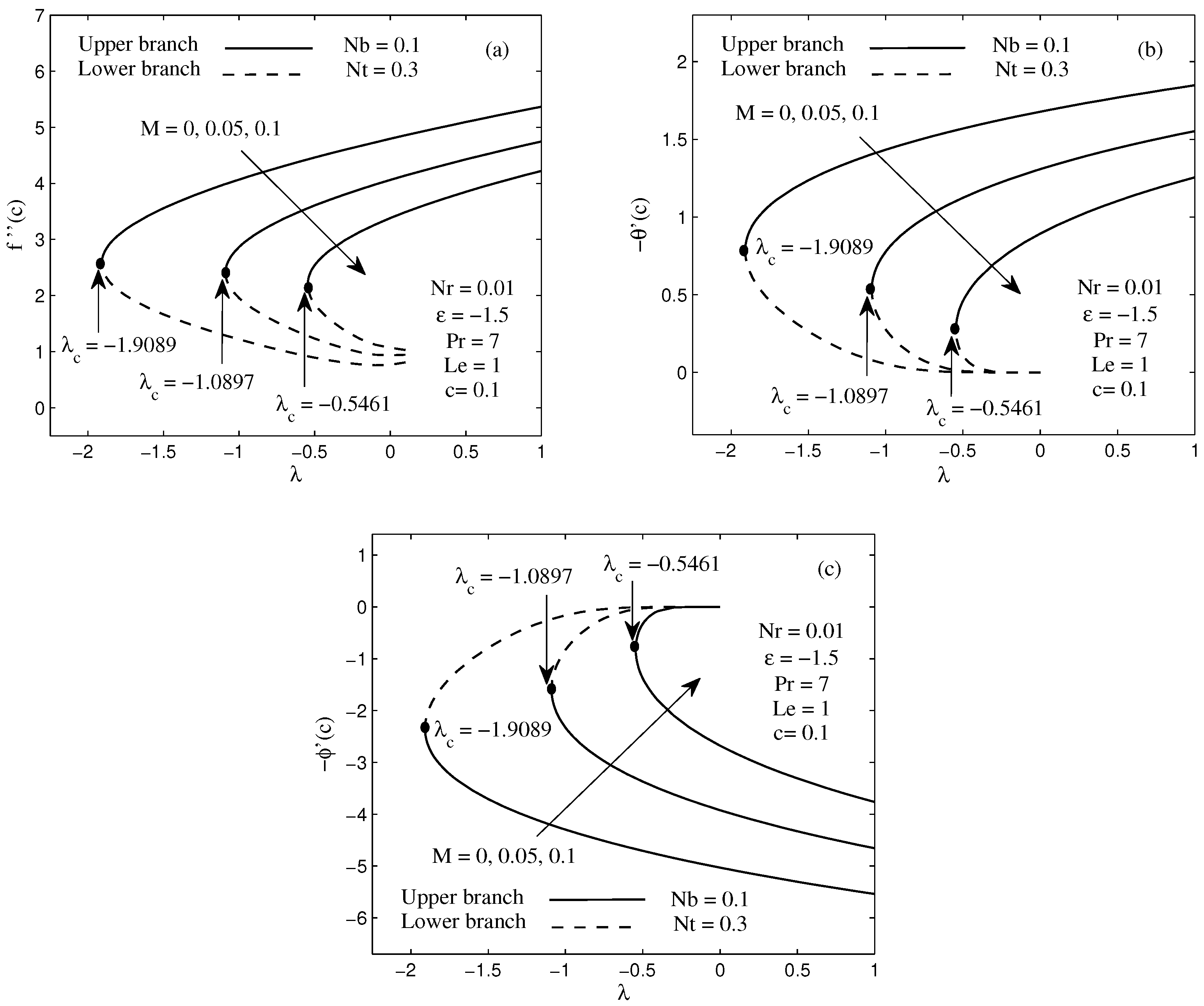 Energies 11 03297 g002 Energies 11 03297 g002