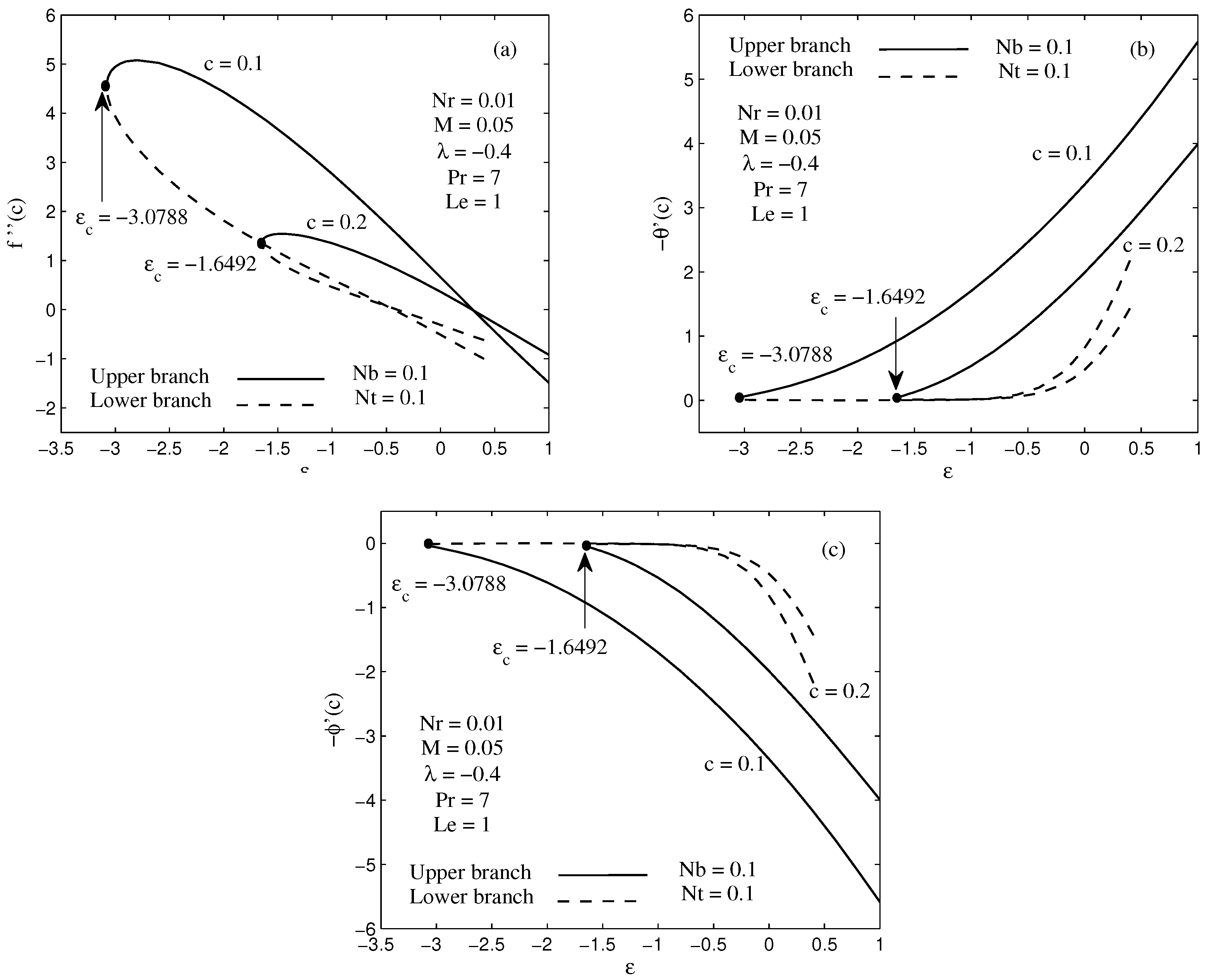 Energies 11 03297 g003 Energies 11 03297 g003
