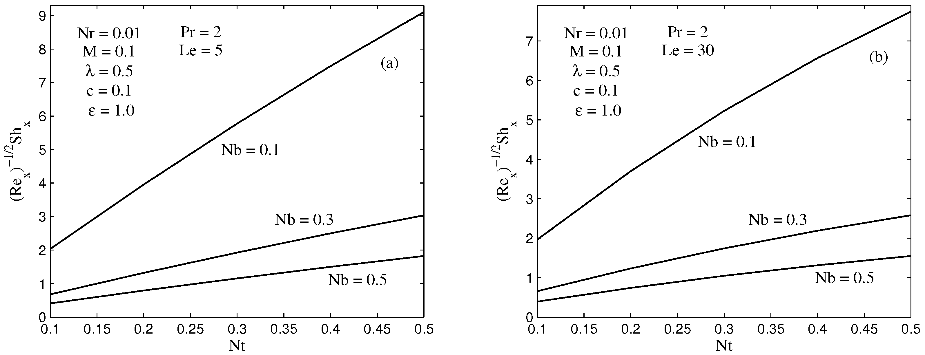 Energies 11 03297 g005 Energies 11 03297 g005