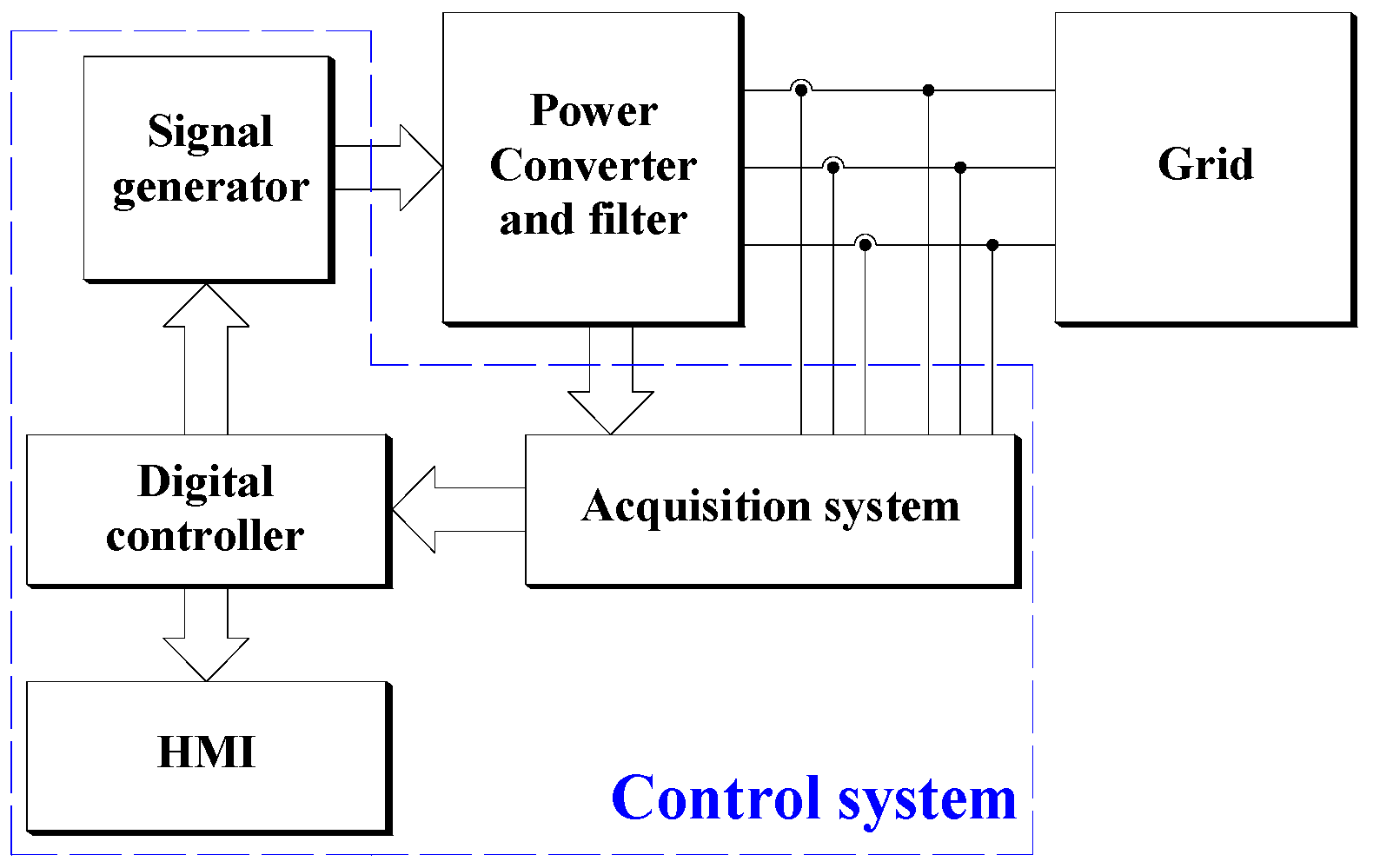 Energies 11 03298 g007