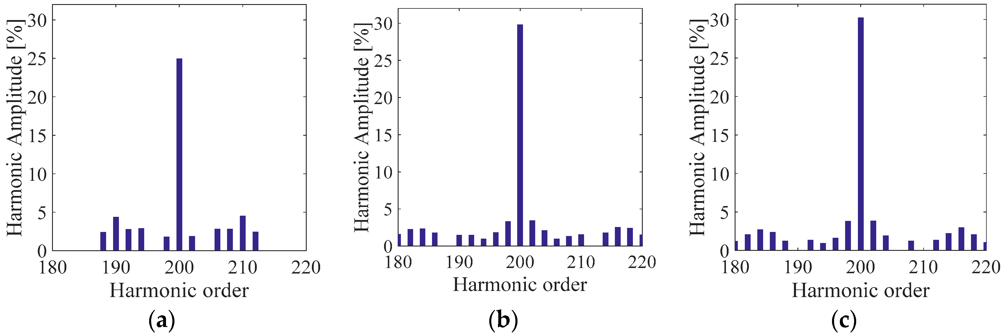 Energies 11 03298 g010
