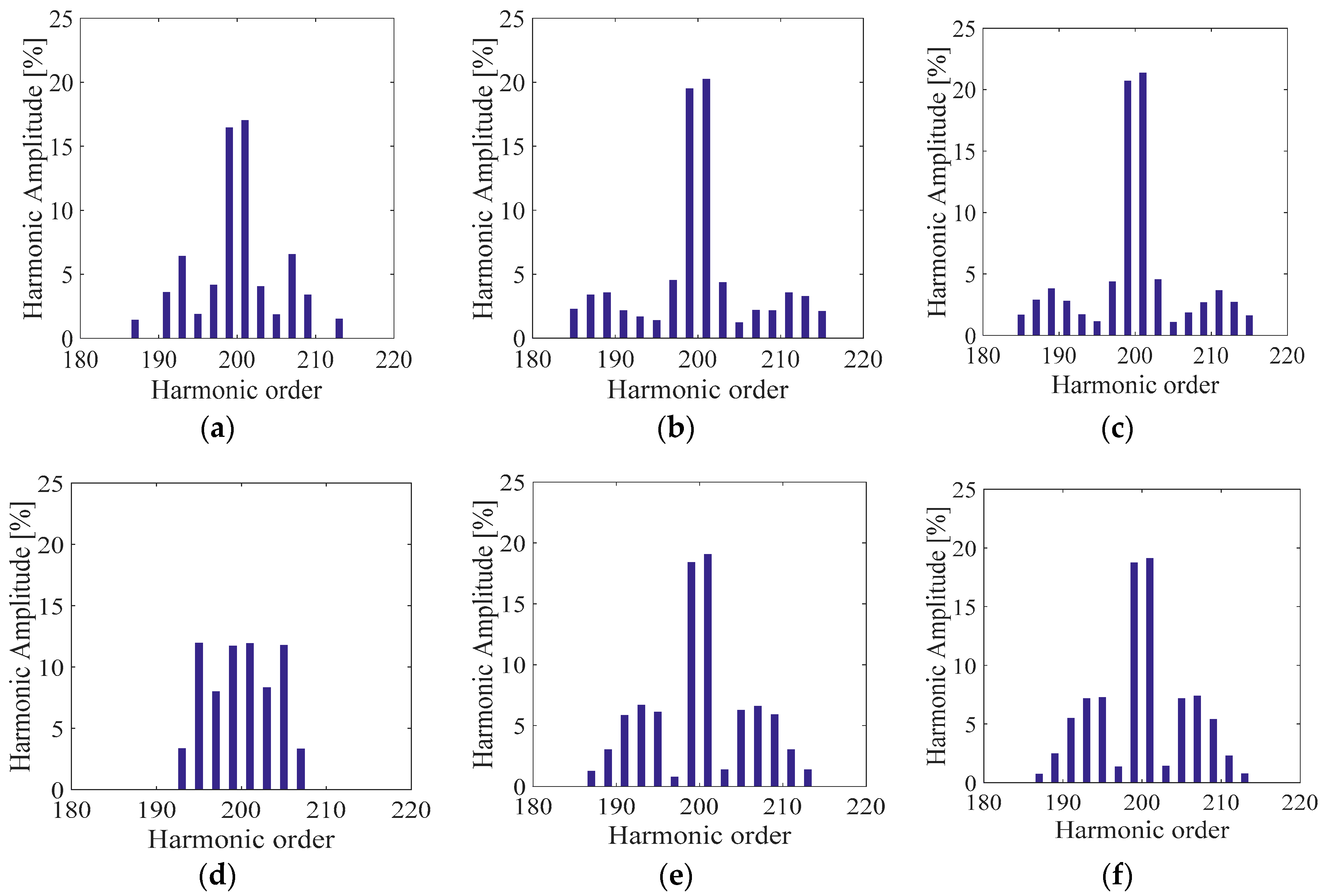 Energies 11 03298 g016