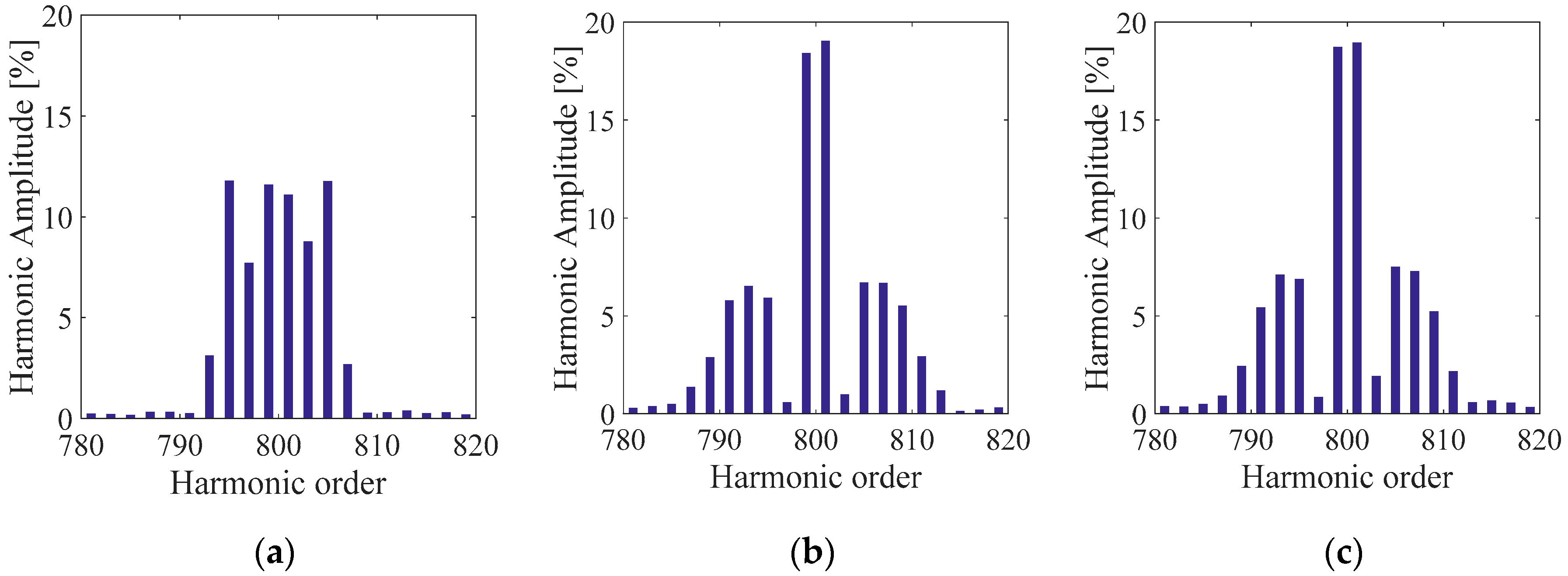 Energies 11 03298 g025