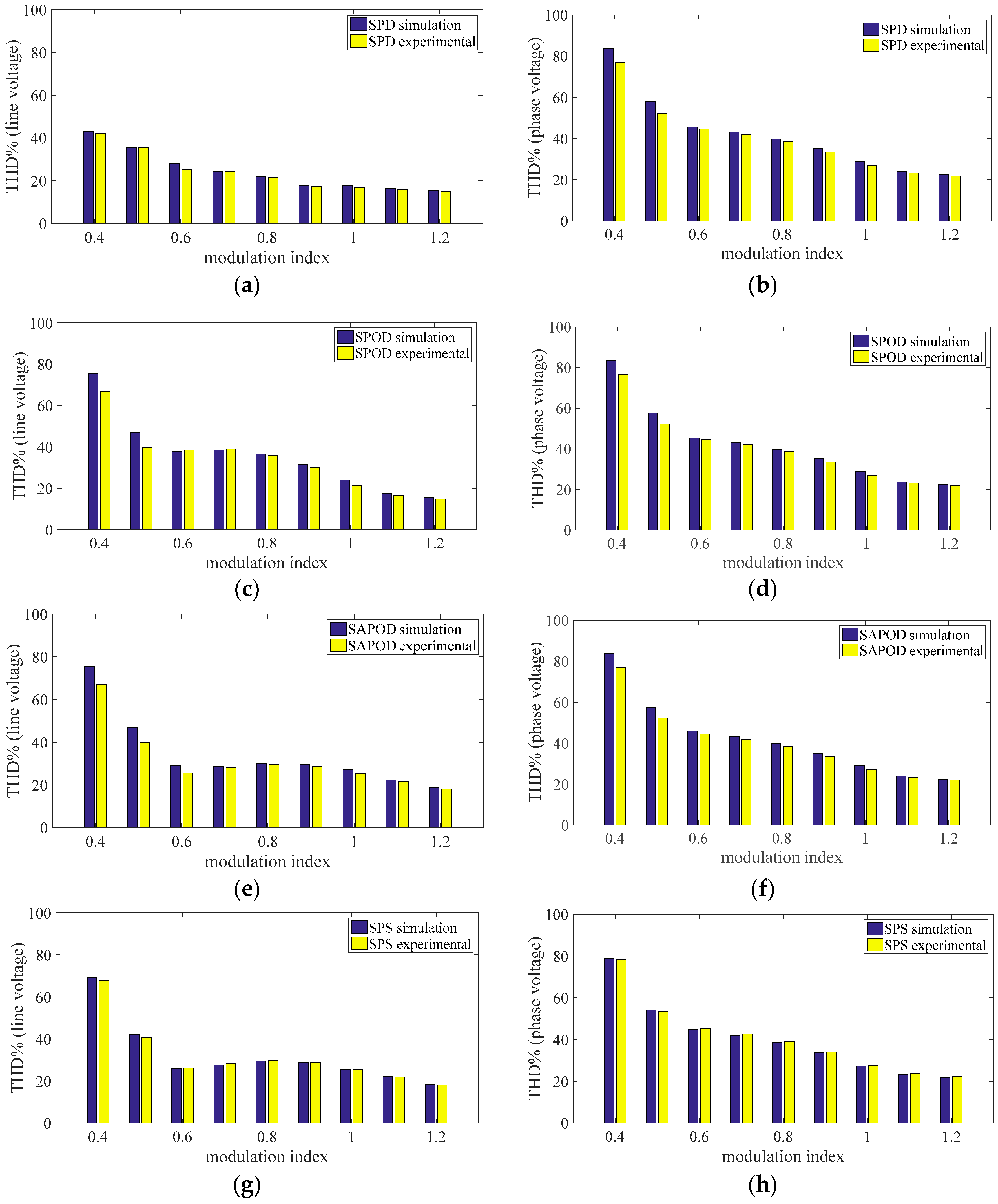 Energies 11 03298 g042