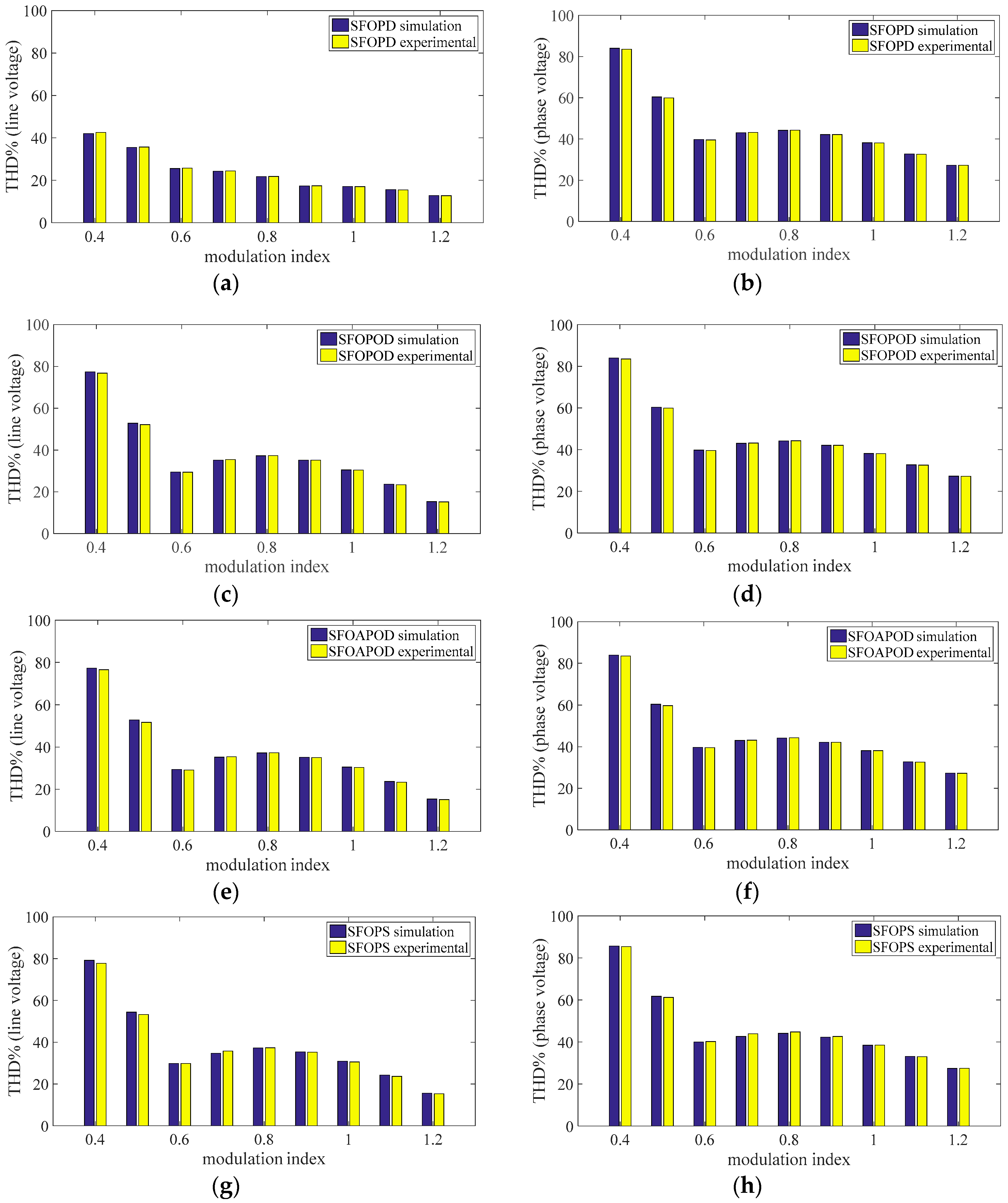 Energies 11 03298 g044